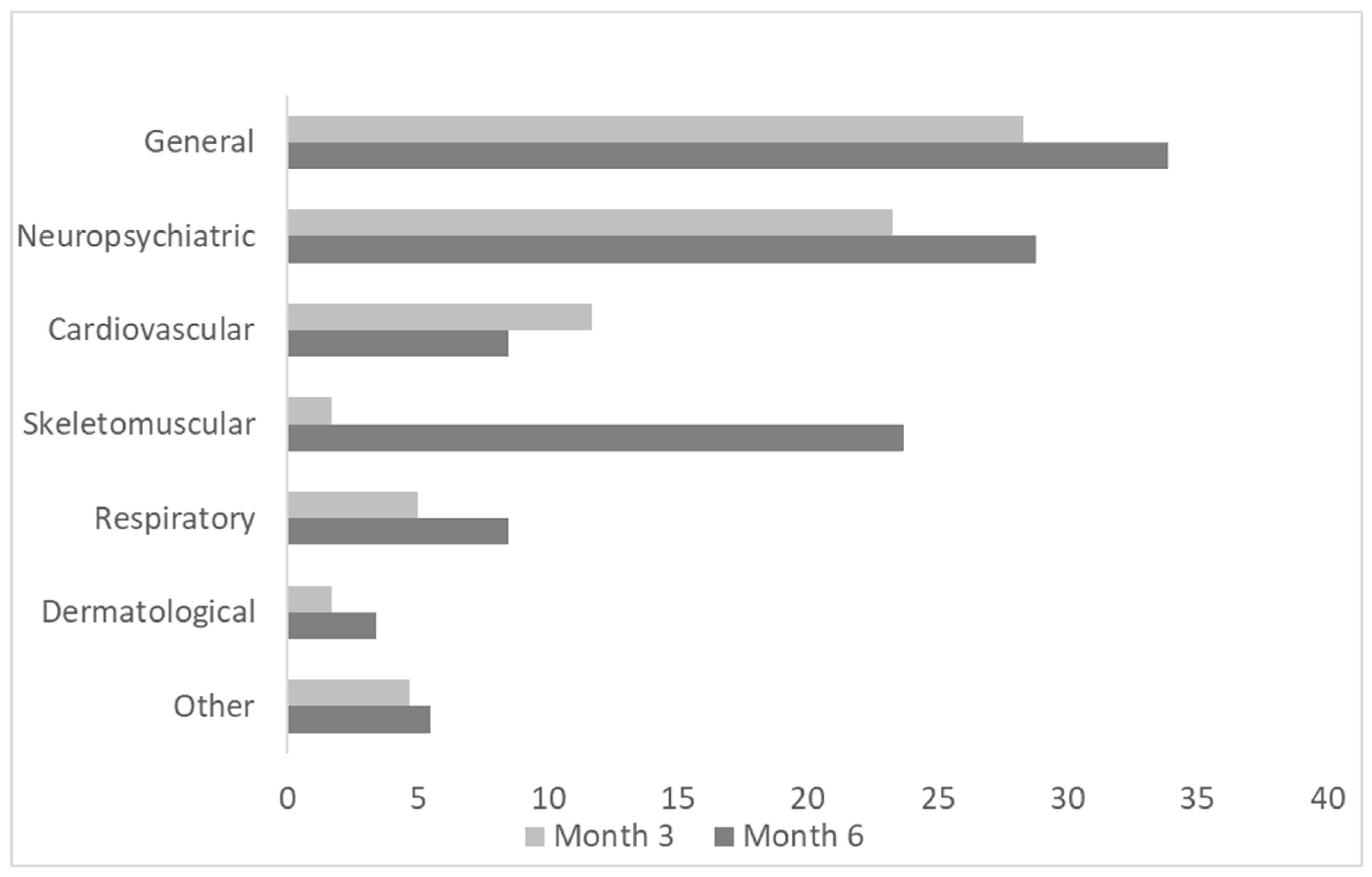Medicina 61 00996 g002