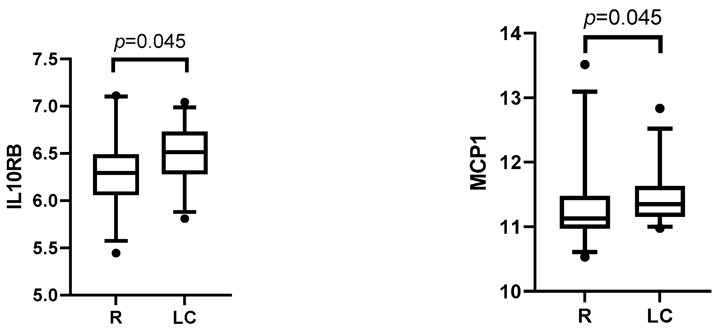 Medicina 61 00996 g005