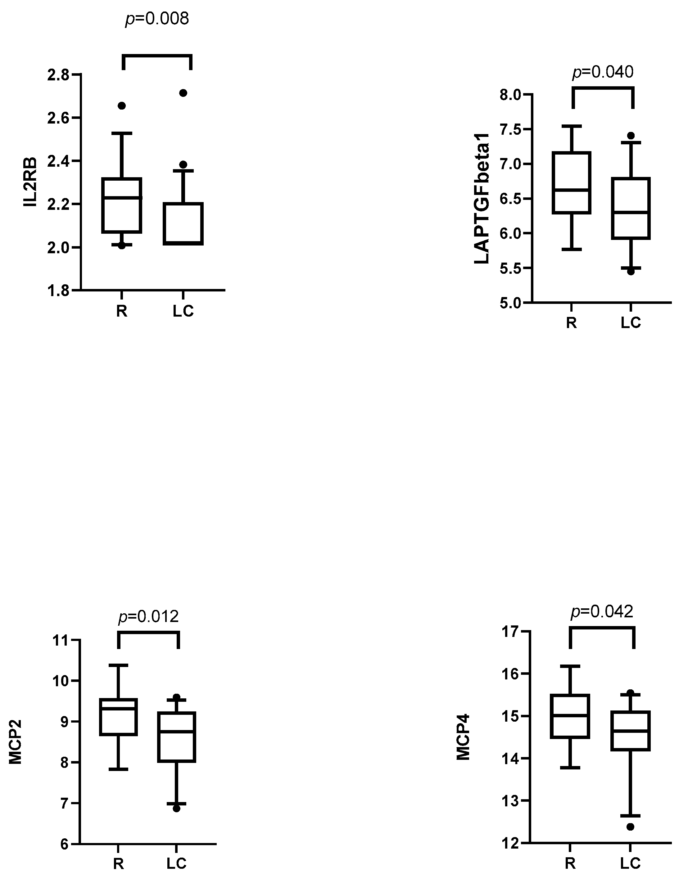 Medicina 61 00996 g006