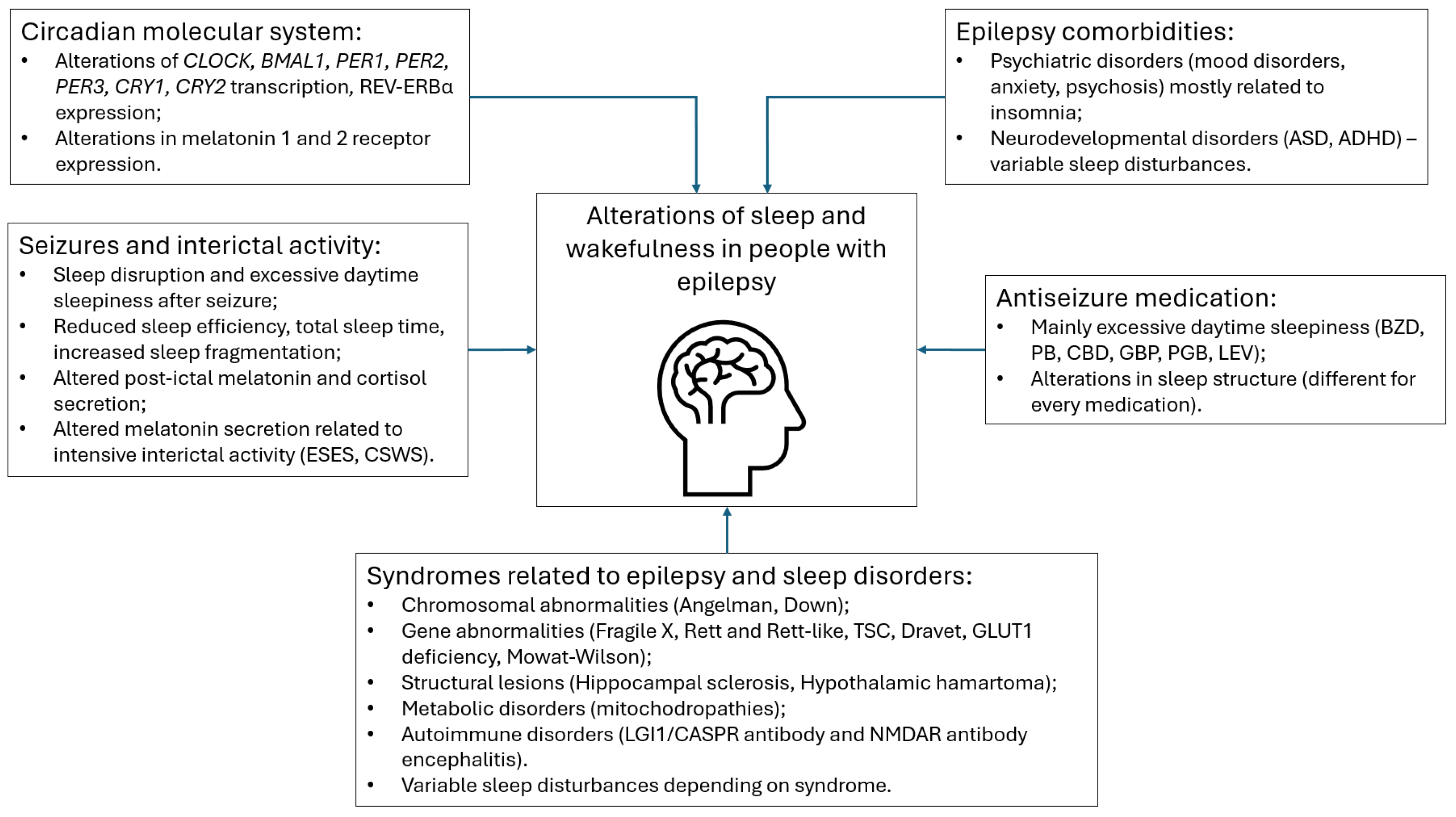 Medicina 61 01000 g001