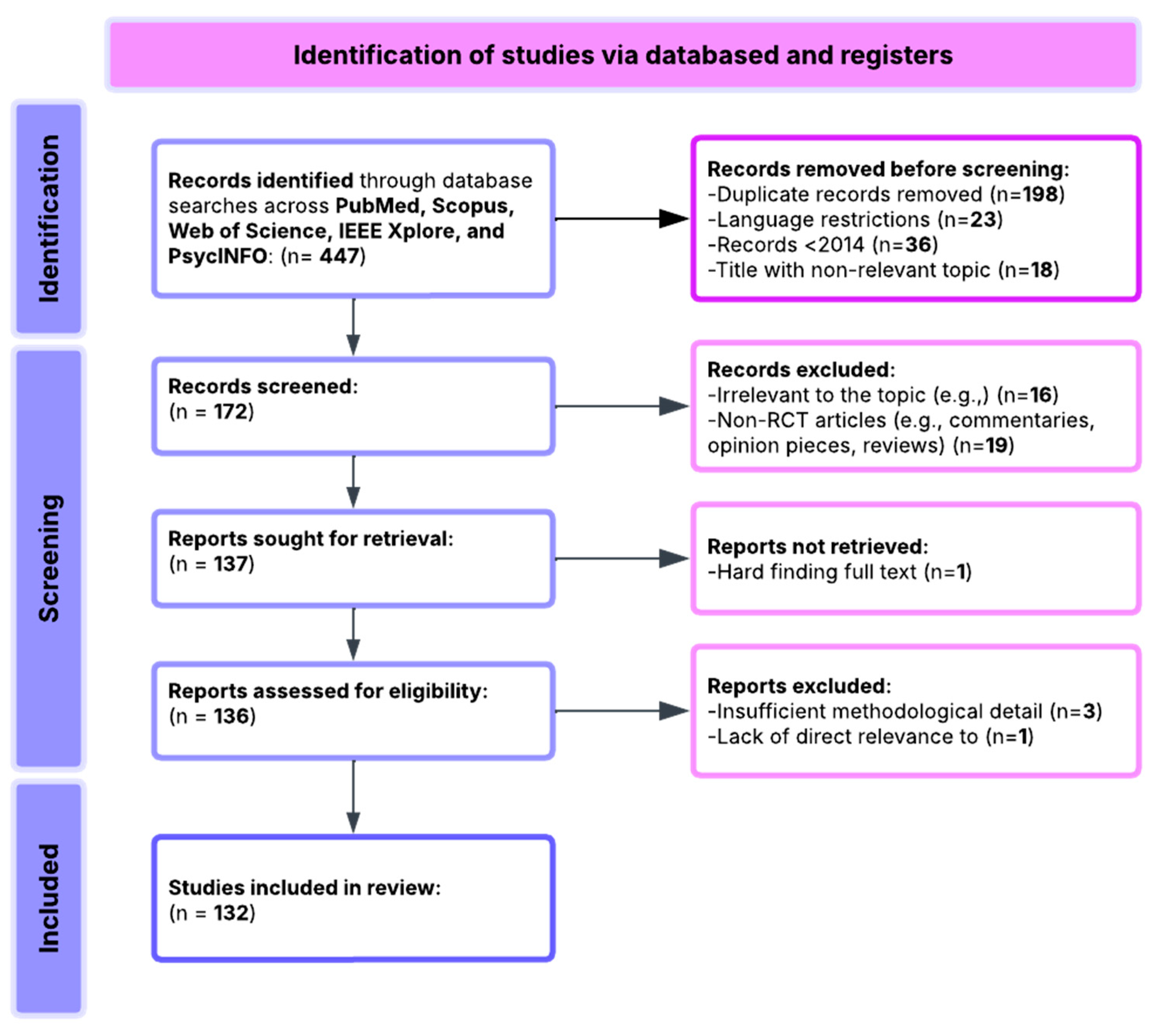 Medicina 61 01003 g001