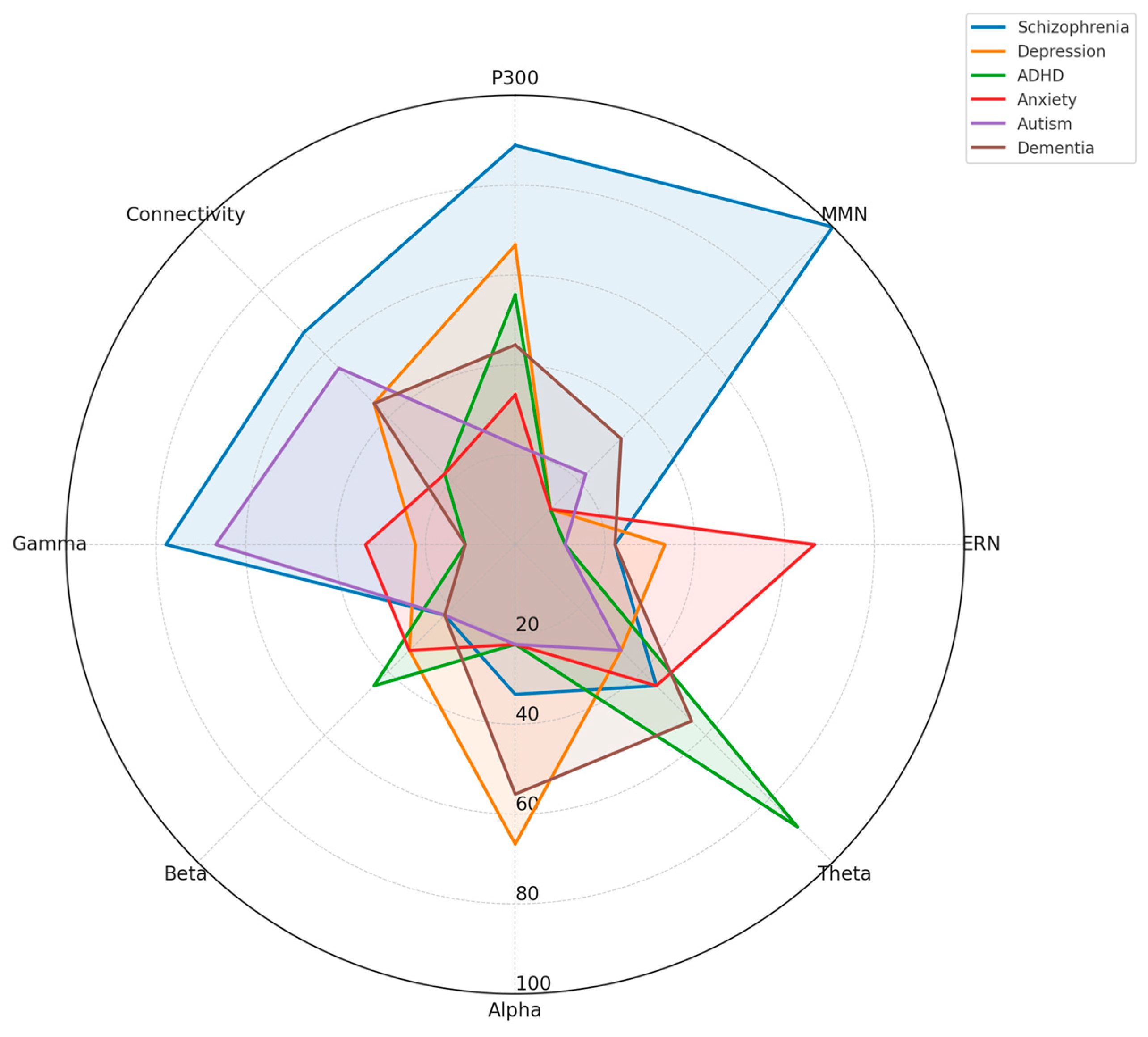 Medicina 61 01003 g003