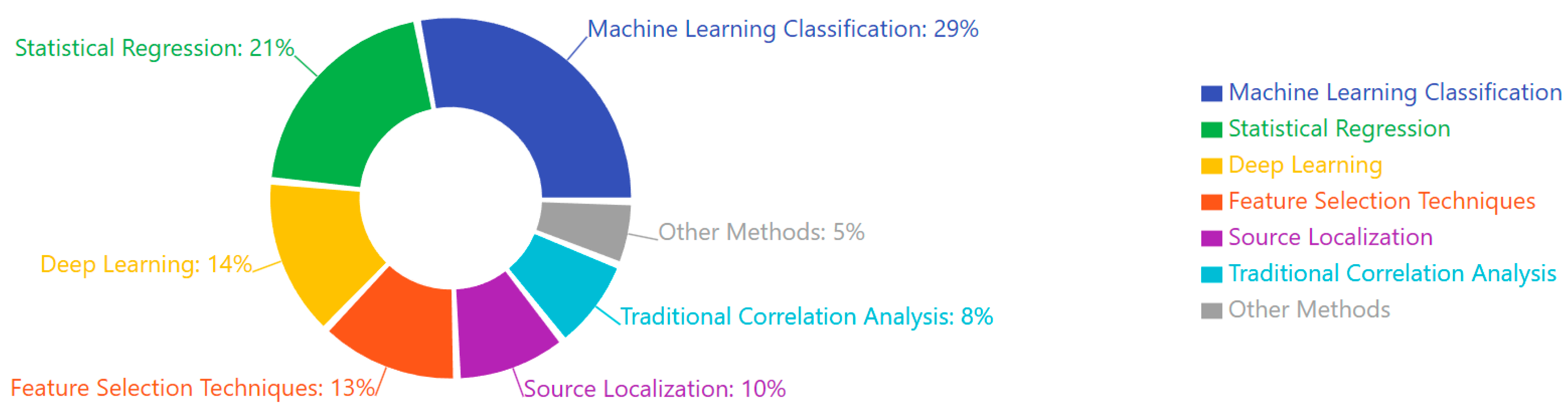 Medicina 61 01003 g008