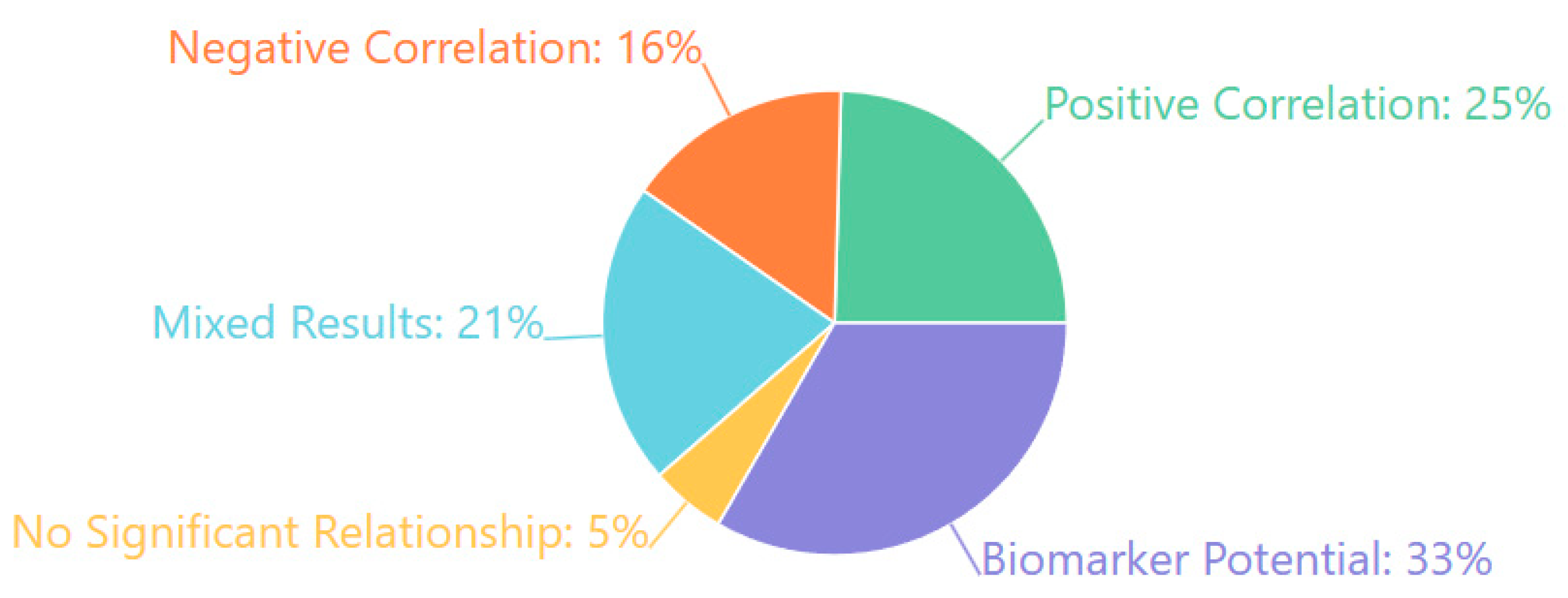 Medicina 61 01003 g015