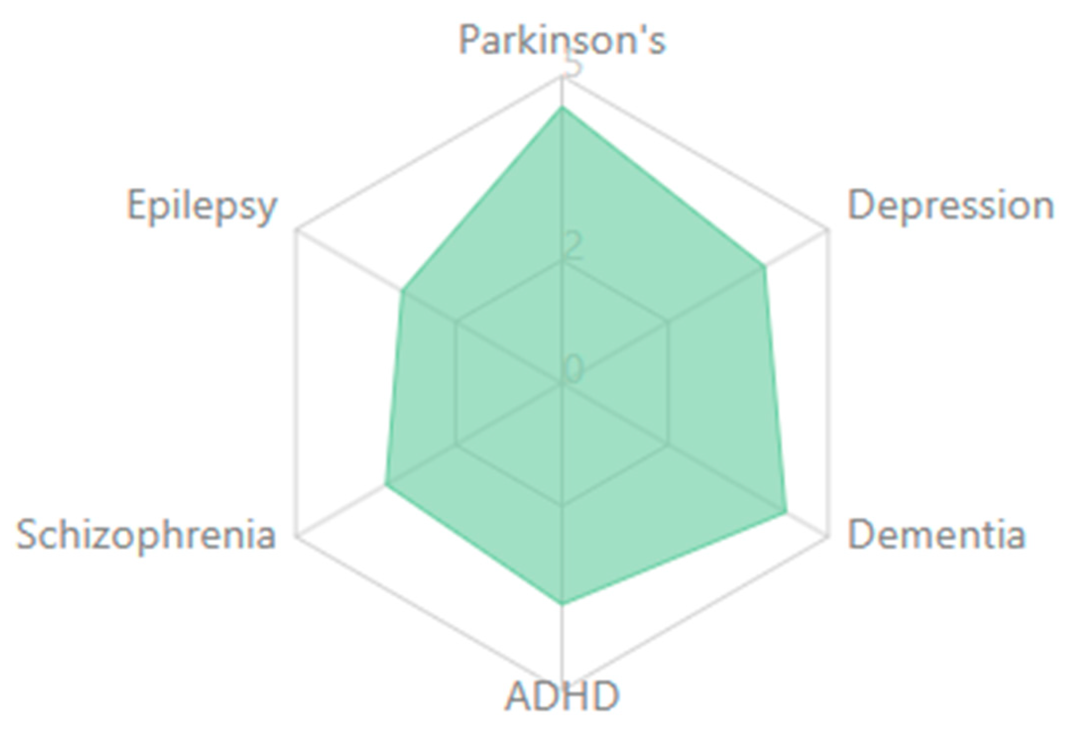 Medicina 61 01003 g017