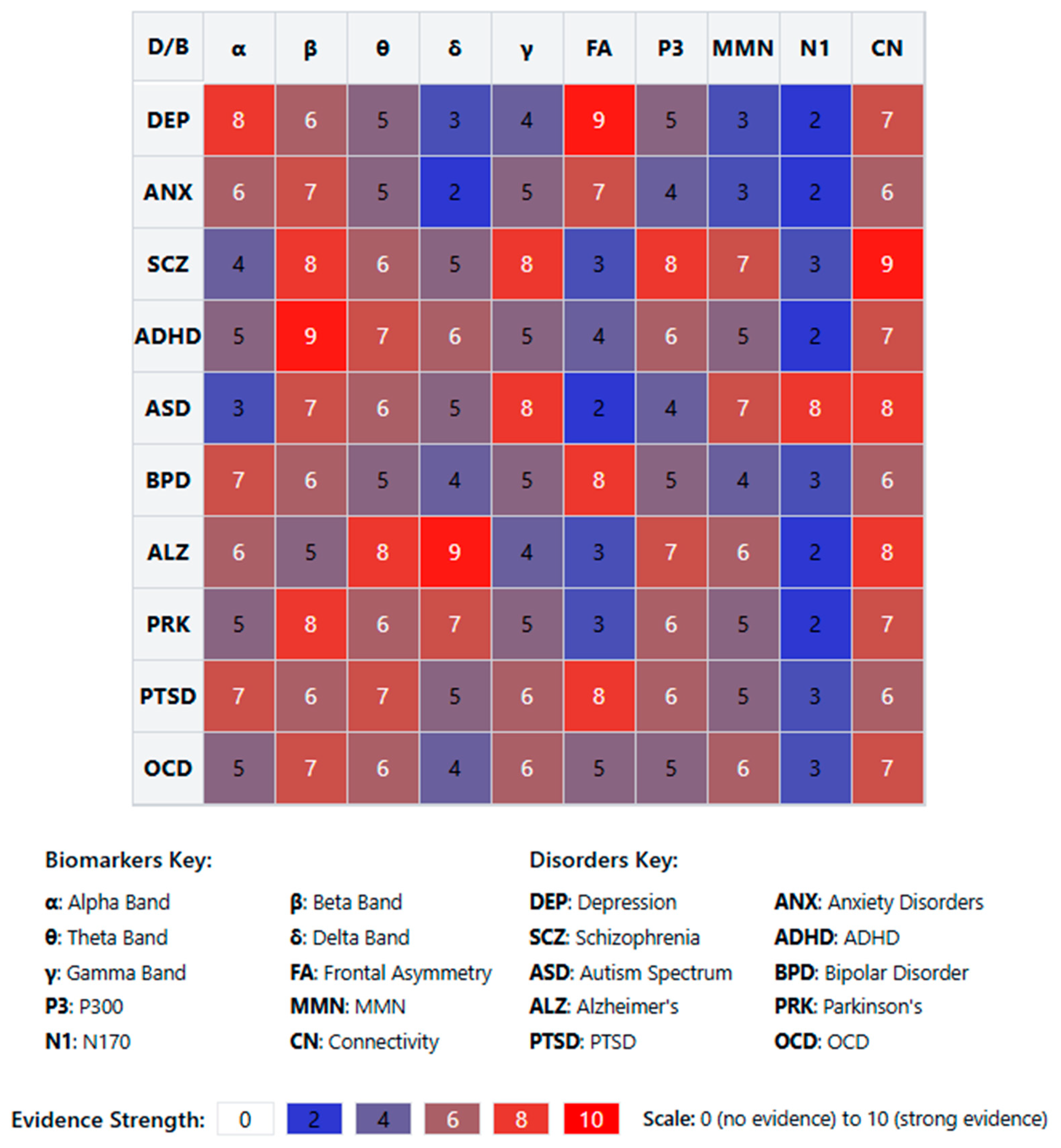 Medicina 61 01003 g018