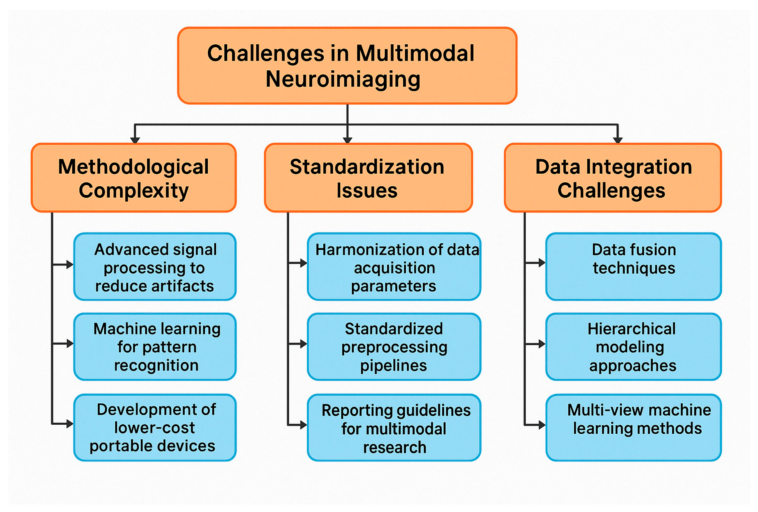 Medicina 61 01003 g020