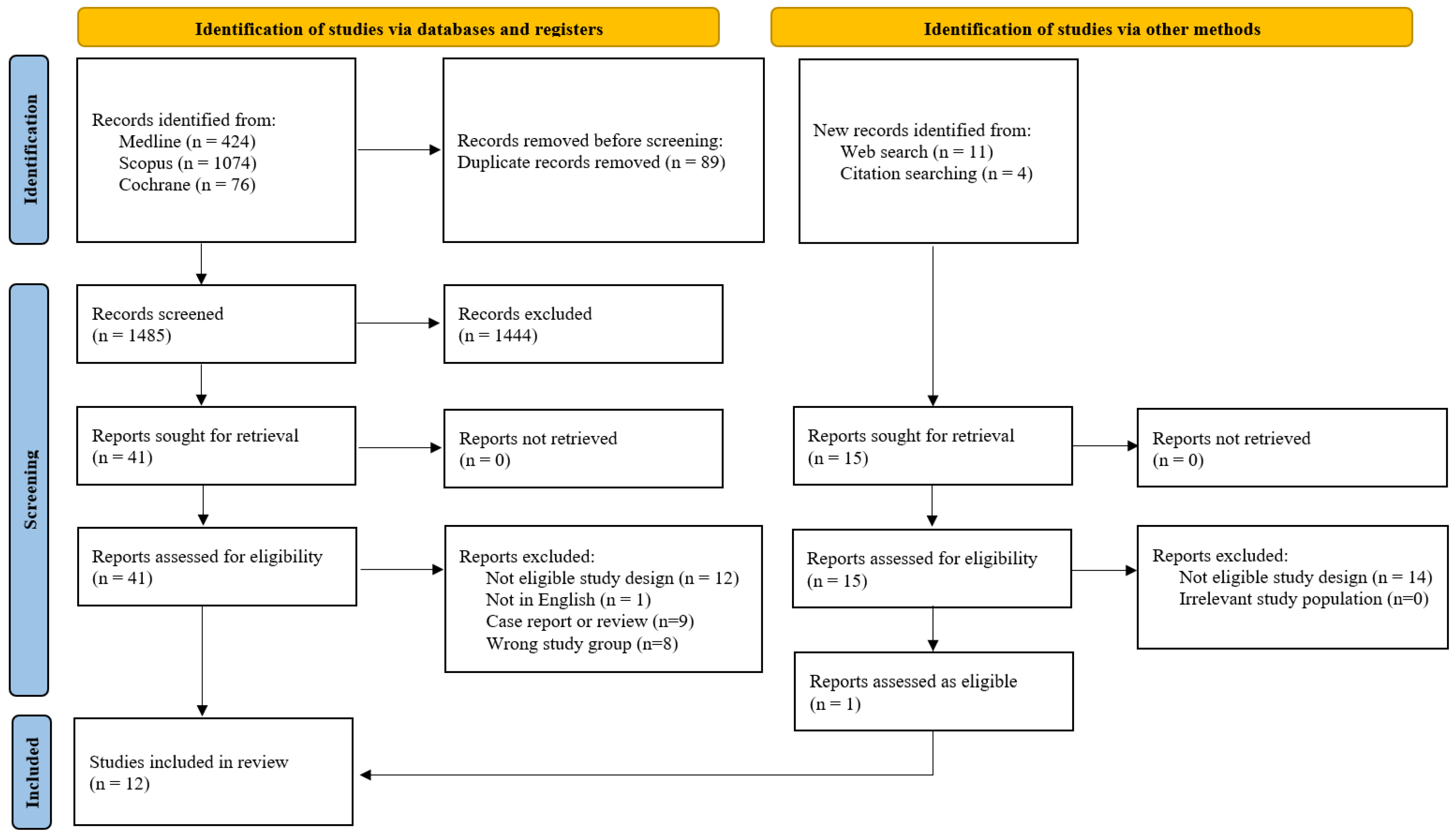 Medicina 61 01004 g001