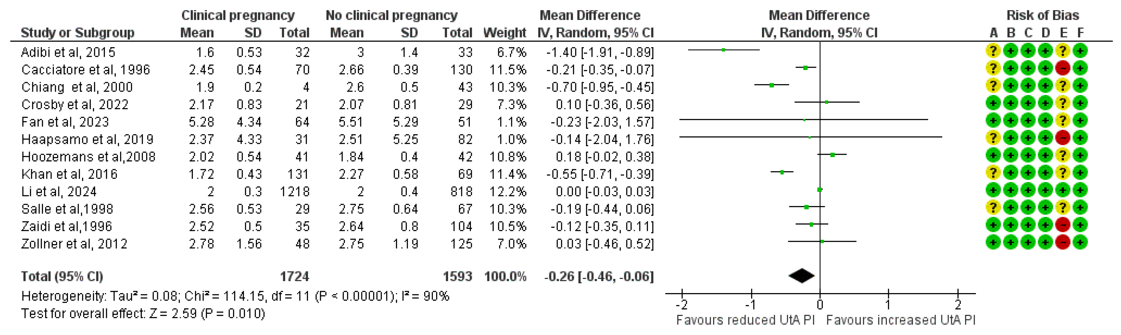 Medicina 61 01004 g002