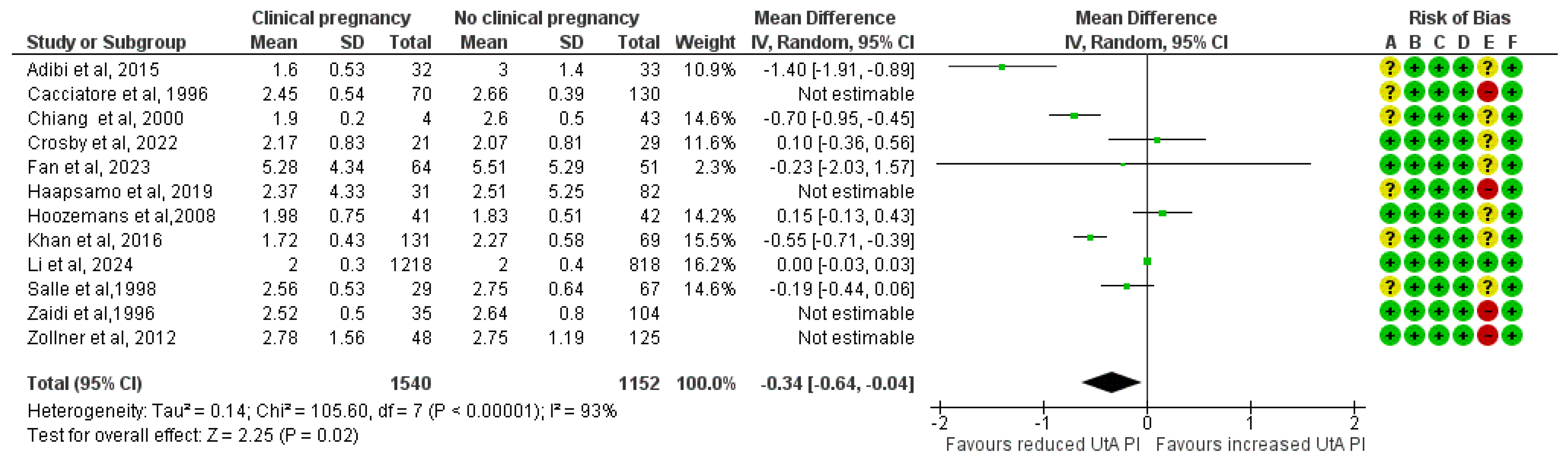 Medicina 61 01004 g003