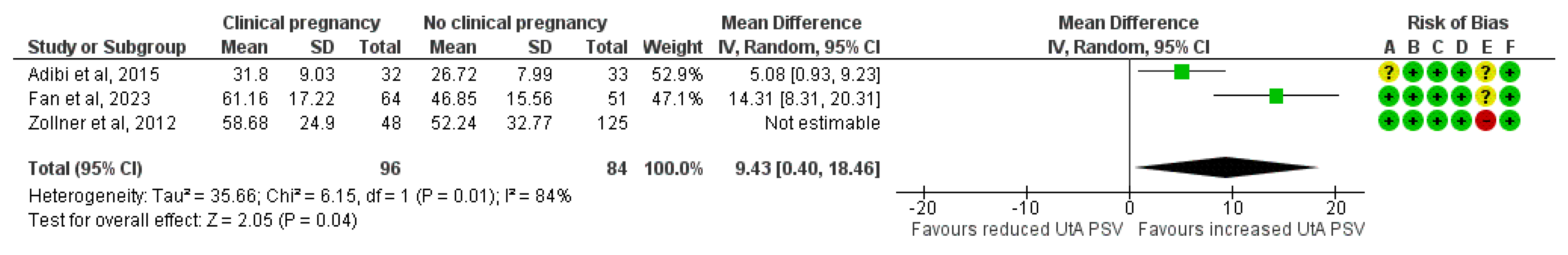 Medicina 61 01004 g007