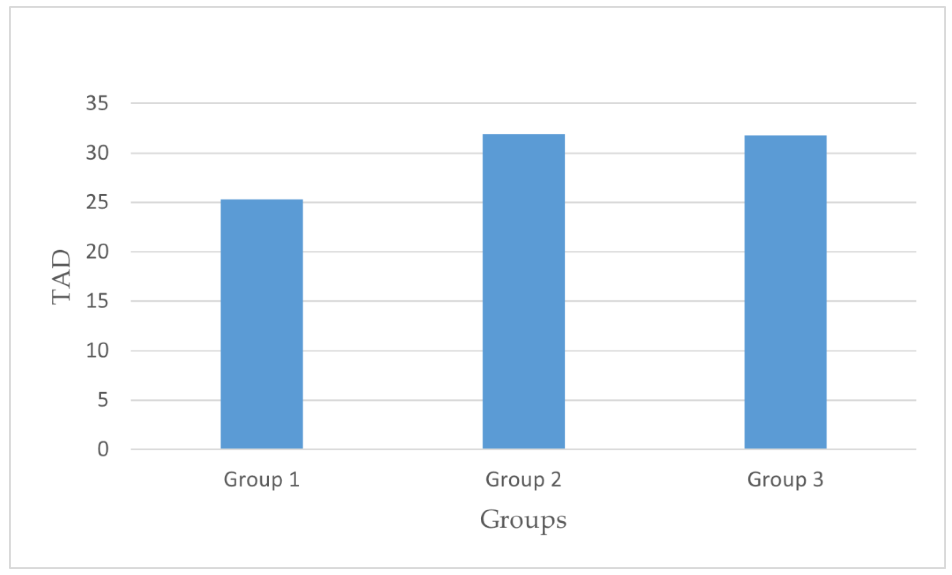 Medicina 61 01005 g005