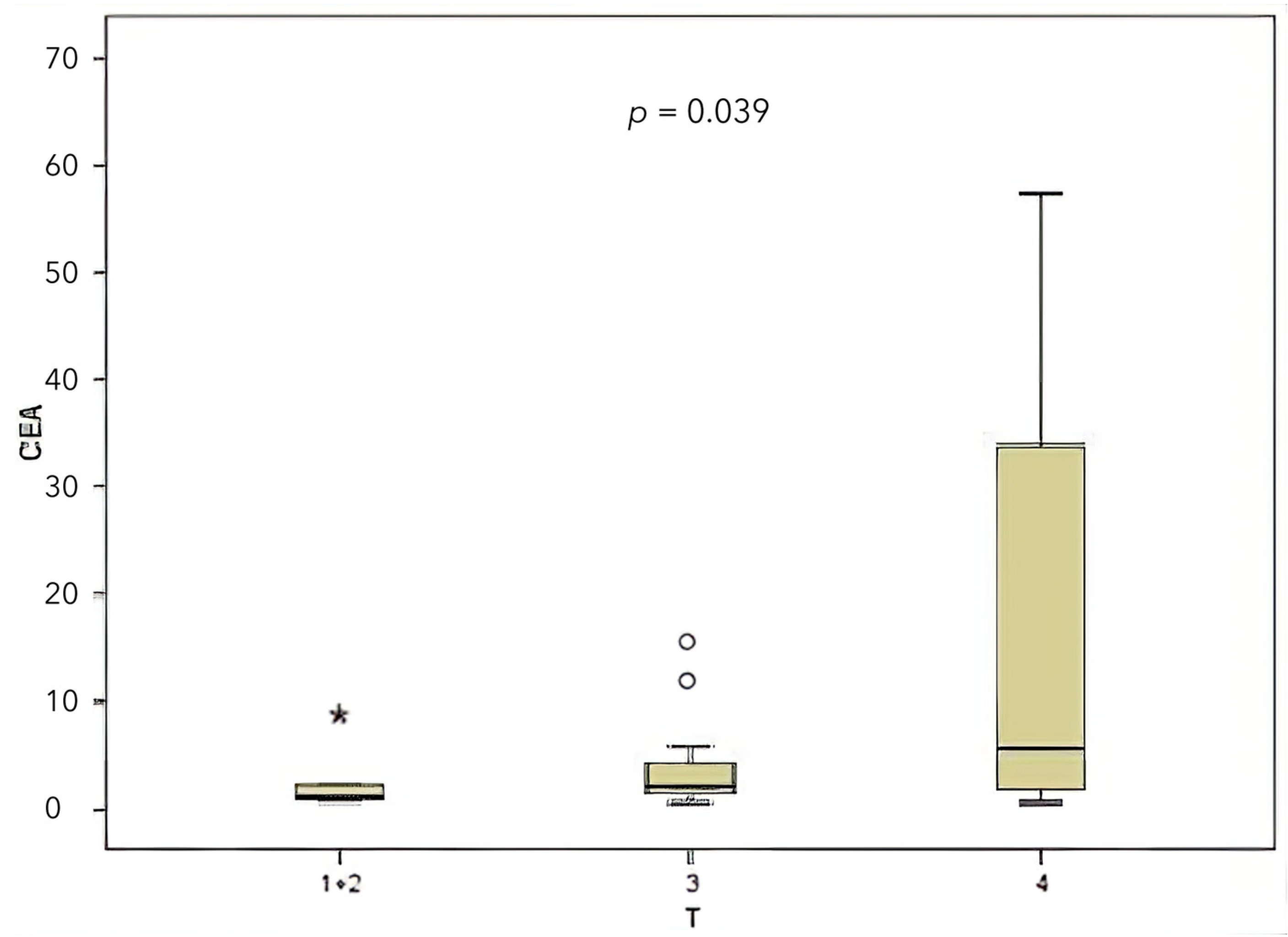 Medicina 61 01007 g004