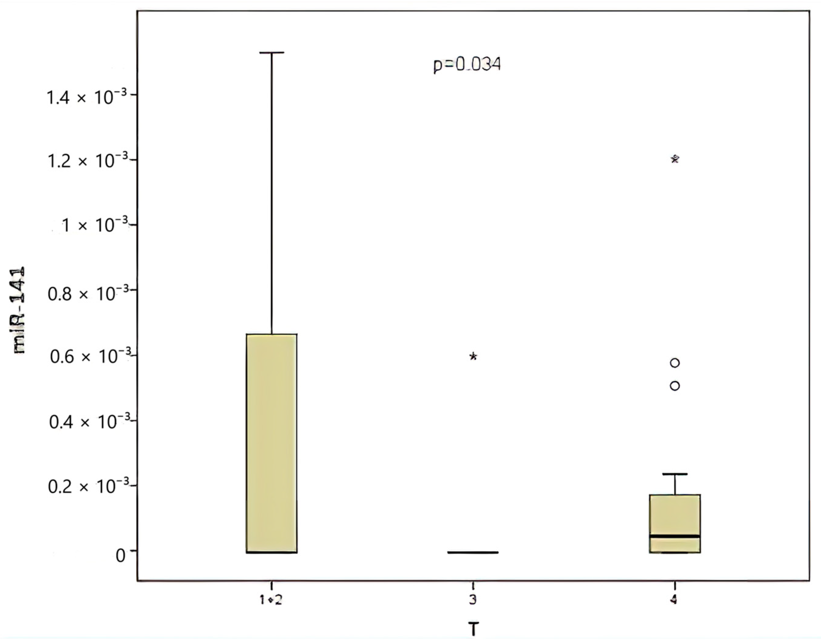 Medicina 61 01007 g005
