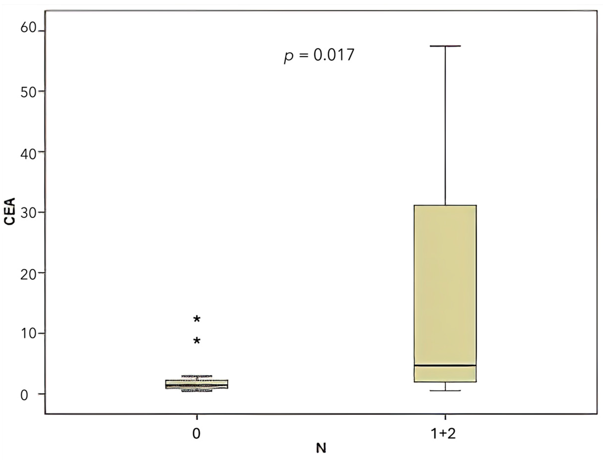 Medicina 61 01007 g006