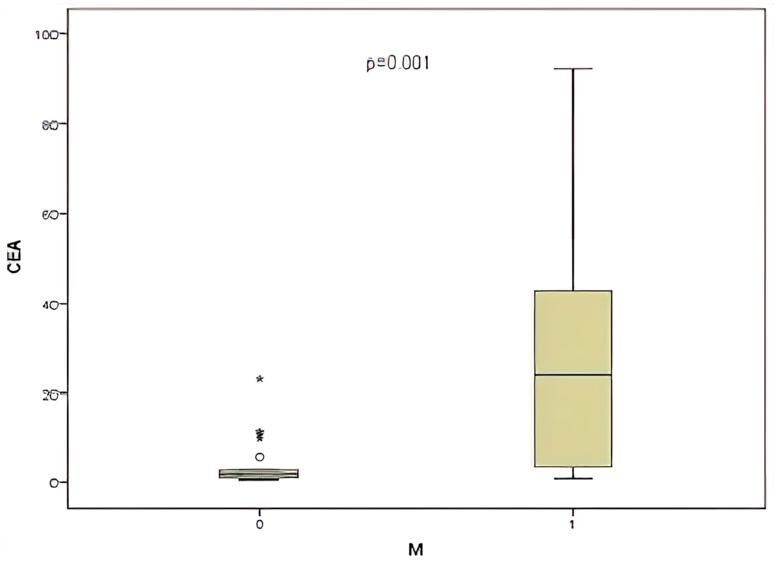 Medicina 61 01007 g007