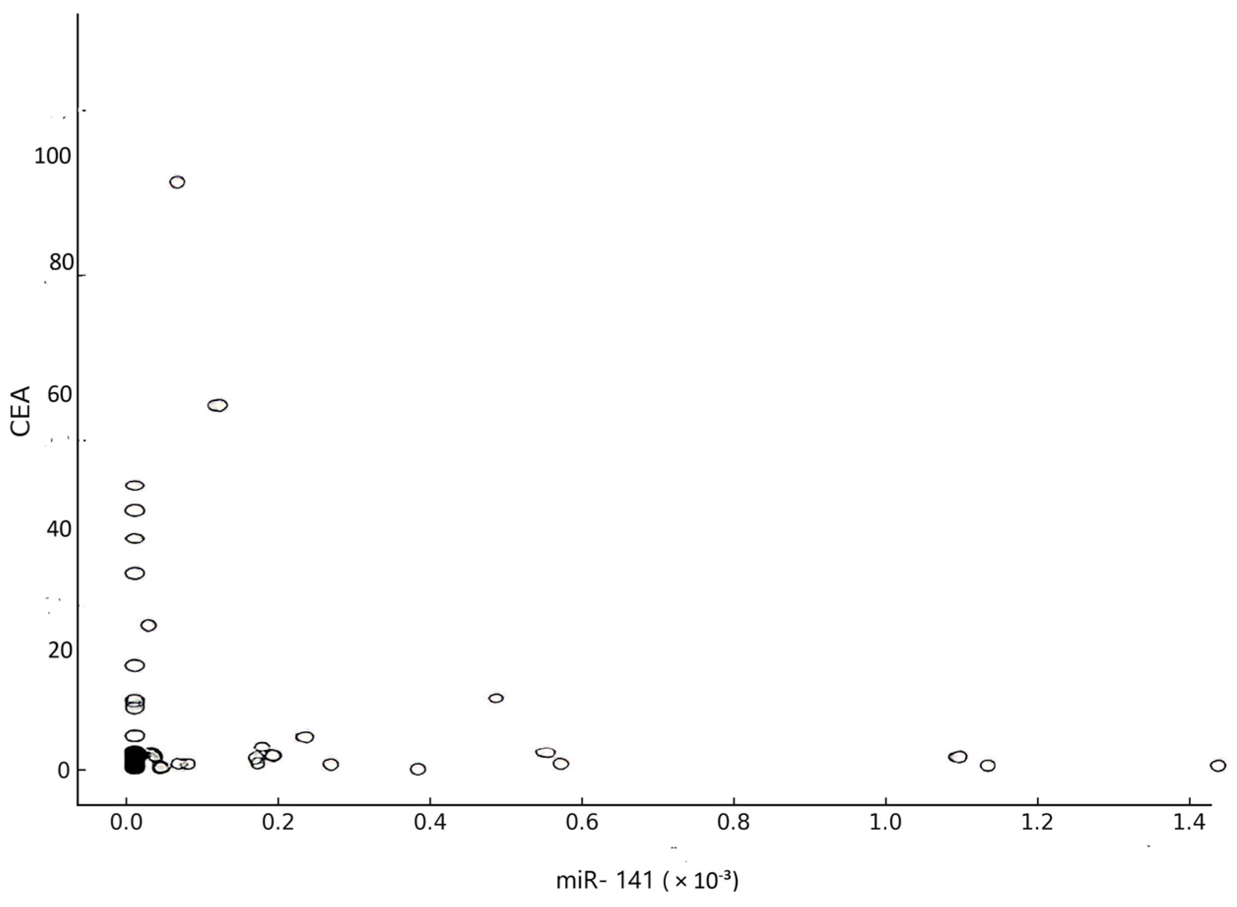 Medicina 61 01007 g008