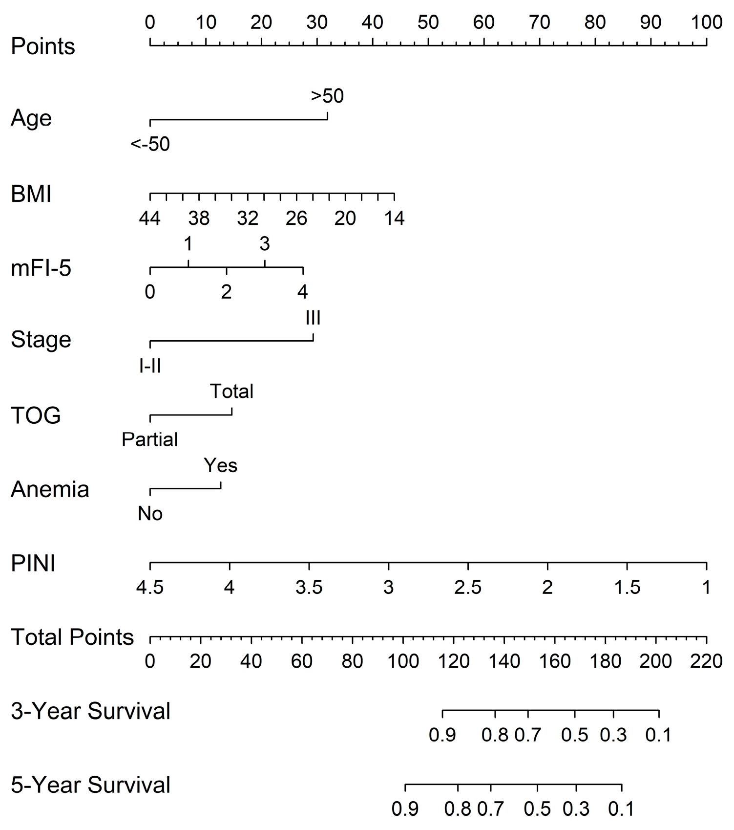 Medicina 61 01015 g003