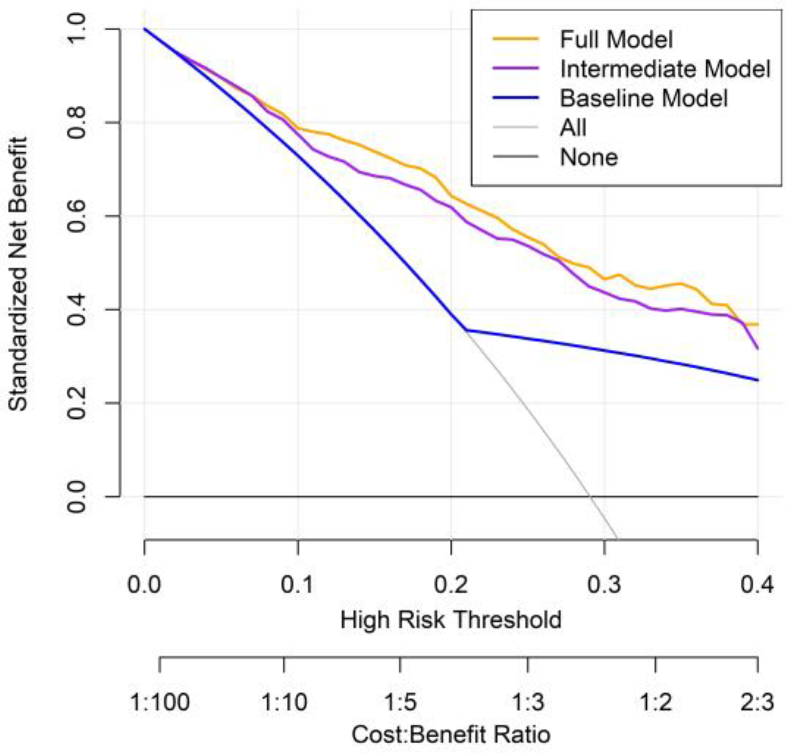 Medicina 61 01015 g005