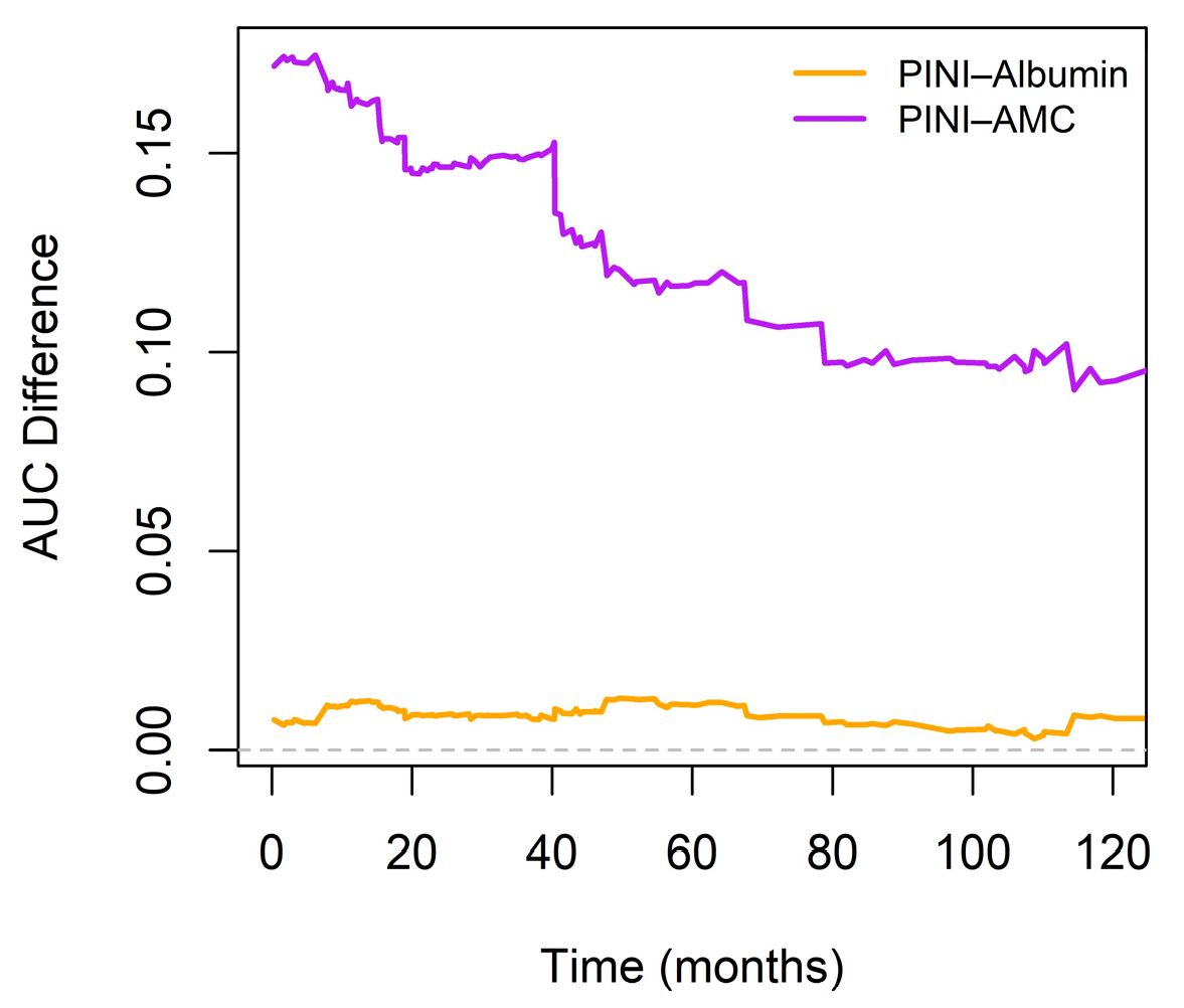 Medicina 61 01015 g006