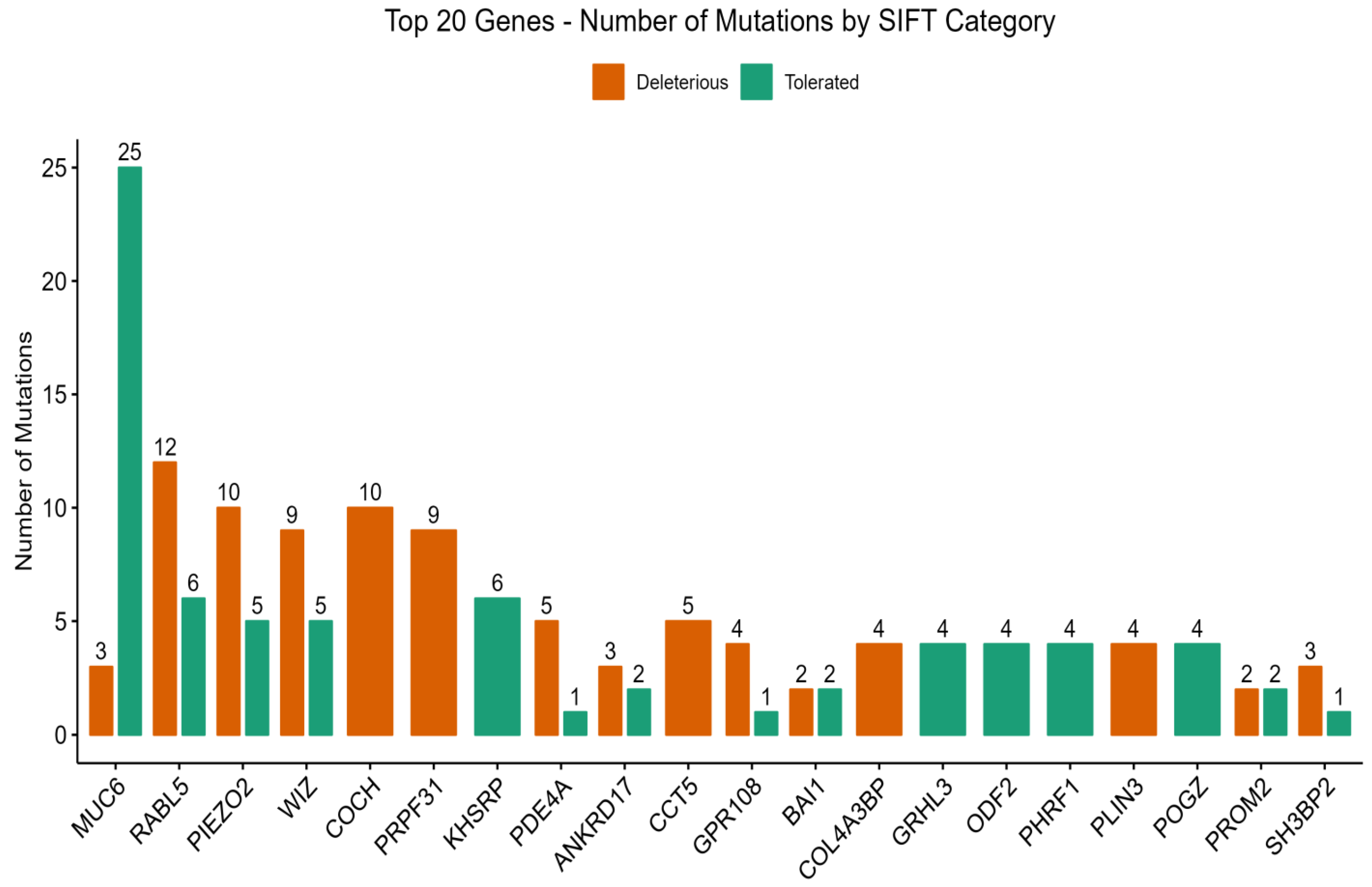 Medicina 61 01017 g003