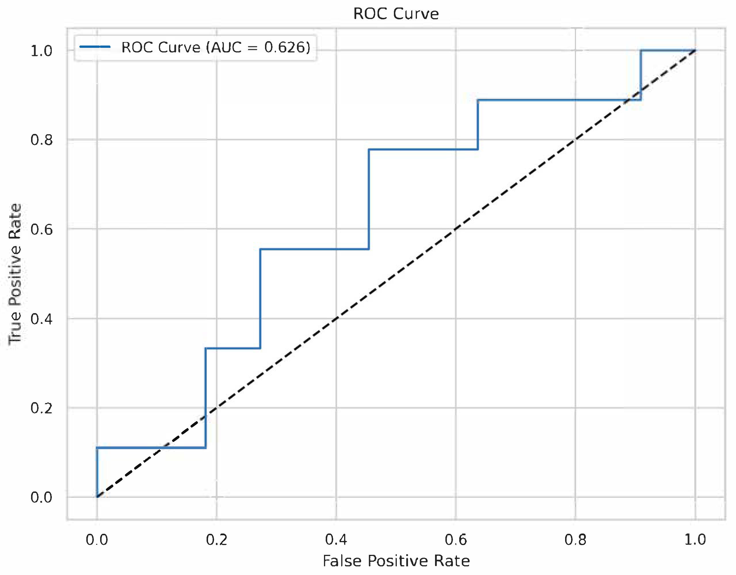 Medicina 61 01018 g002