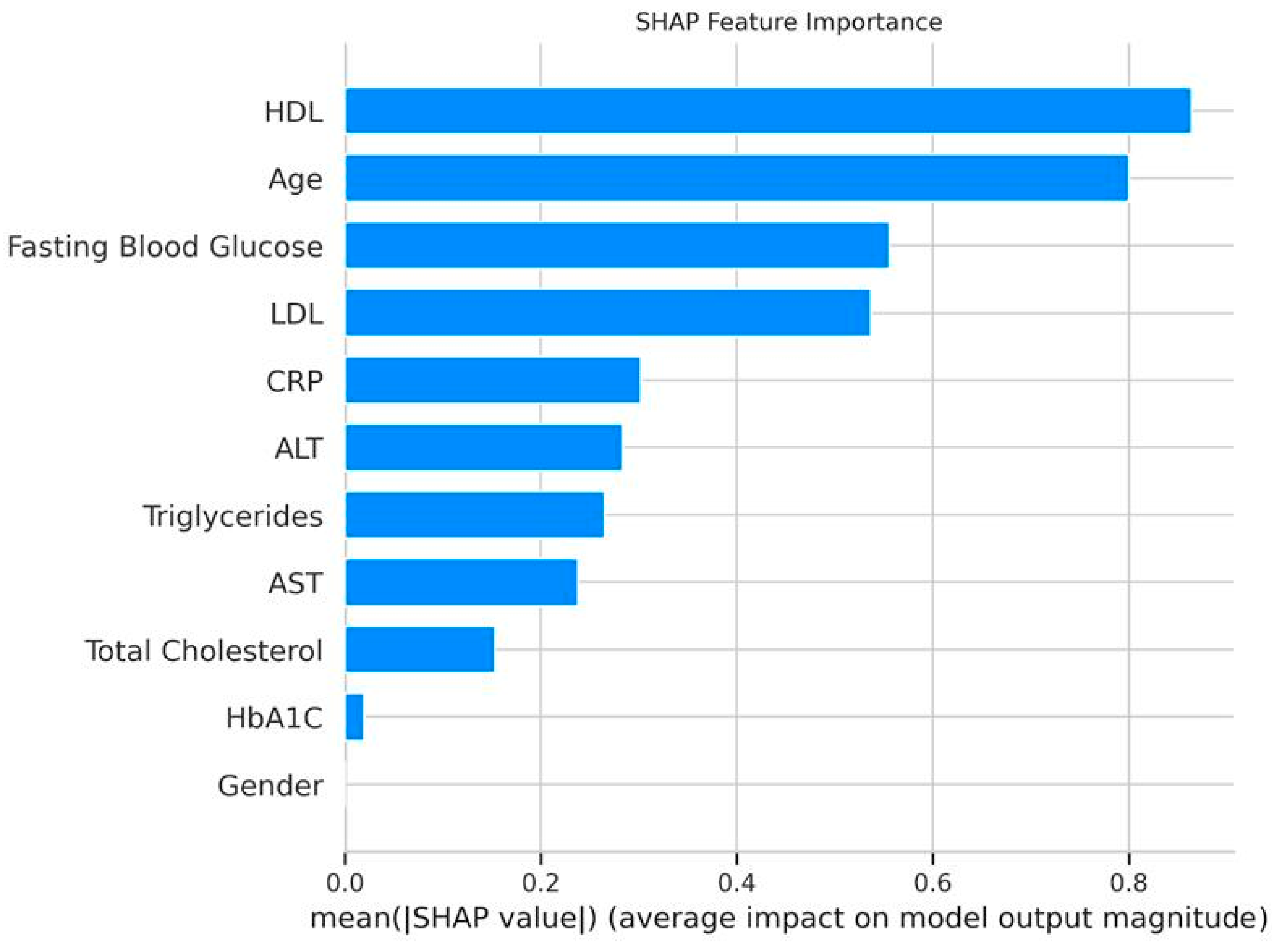 Medicina 61 01018 g003