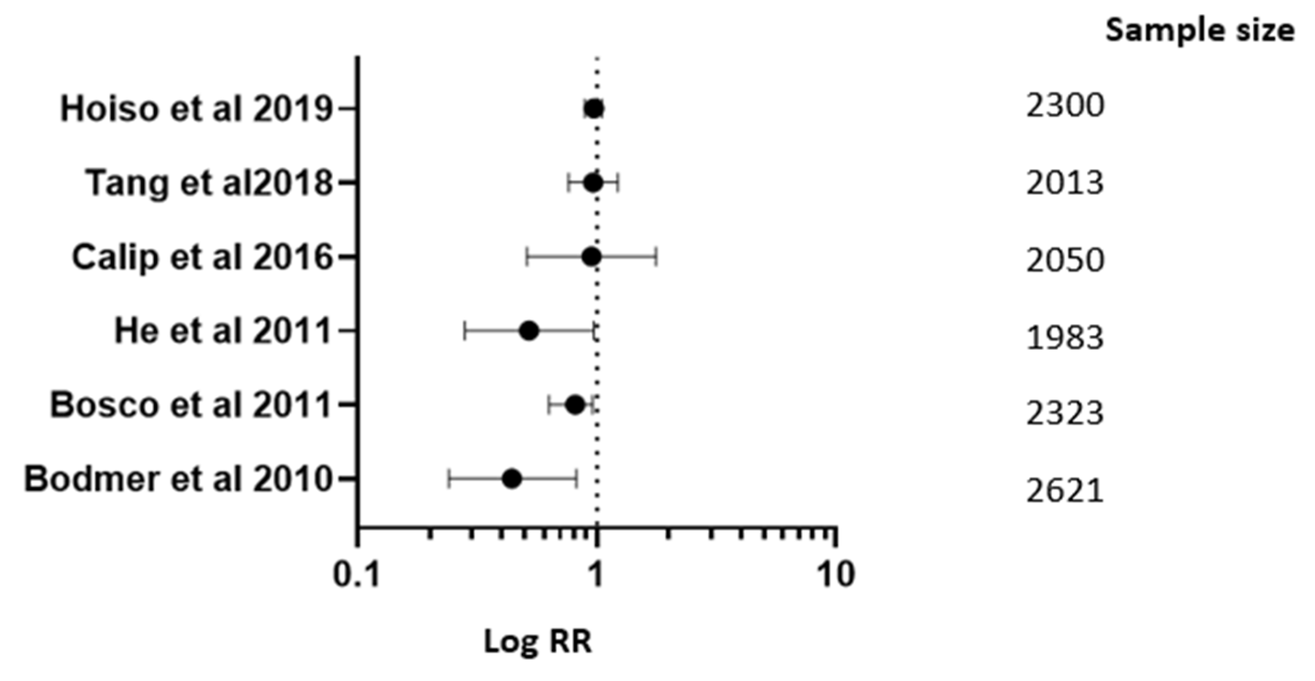 Medicina 61 01021 g002