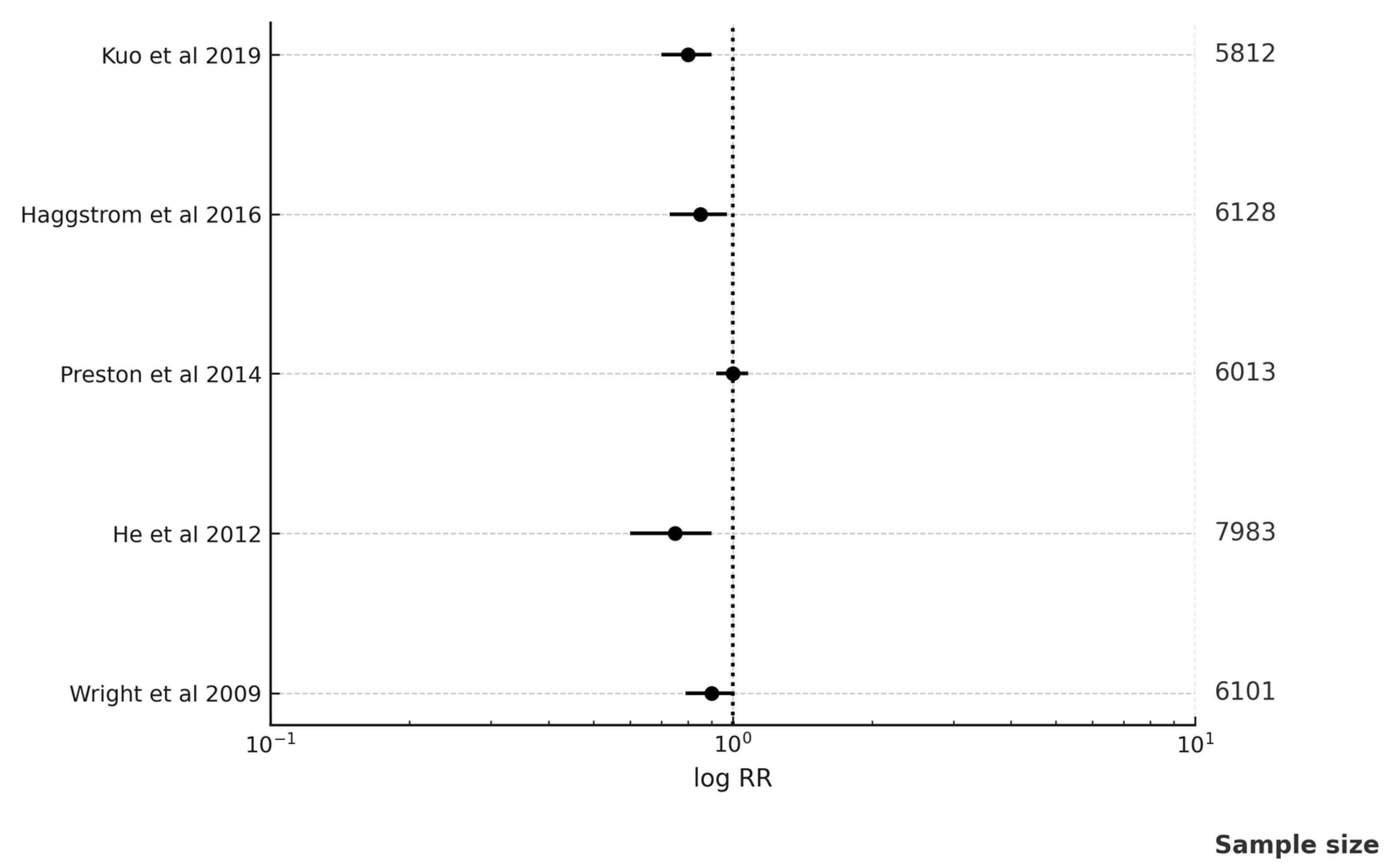 Medicina 61 01021 g003