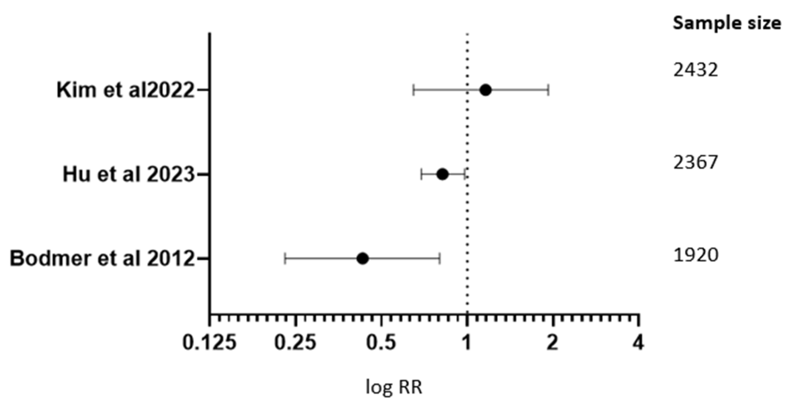 Medicina 61 01021 g004