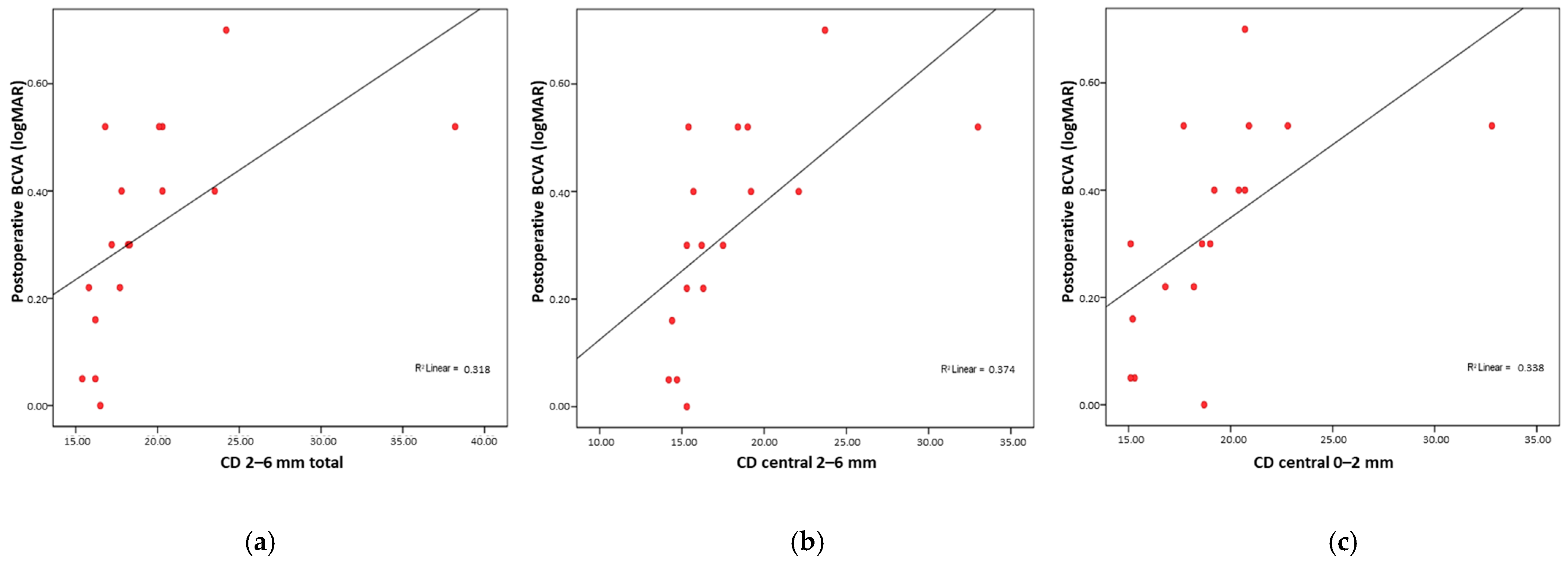 Medicina 61 01022 g003