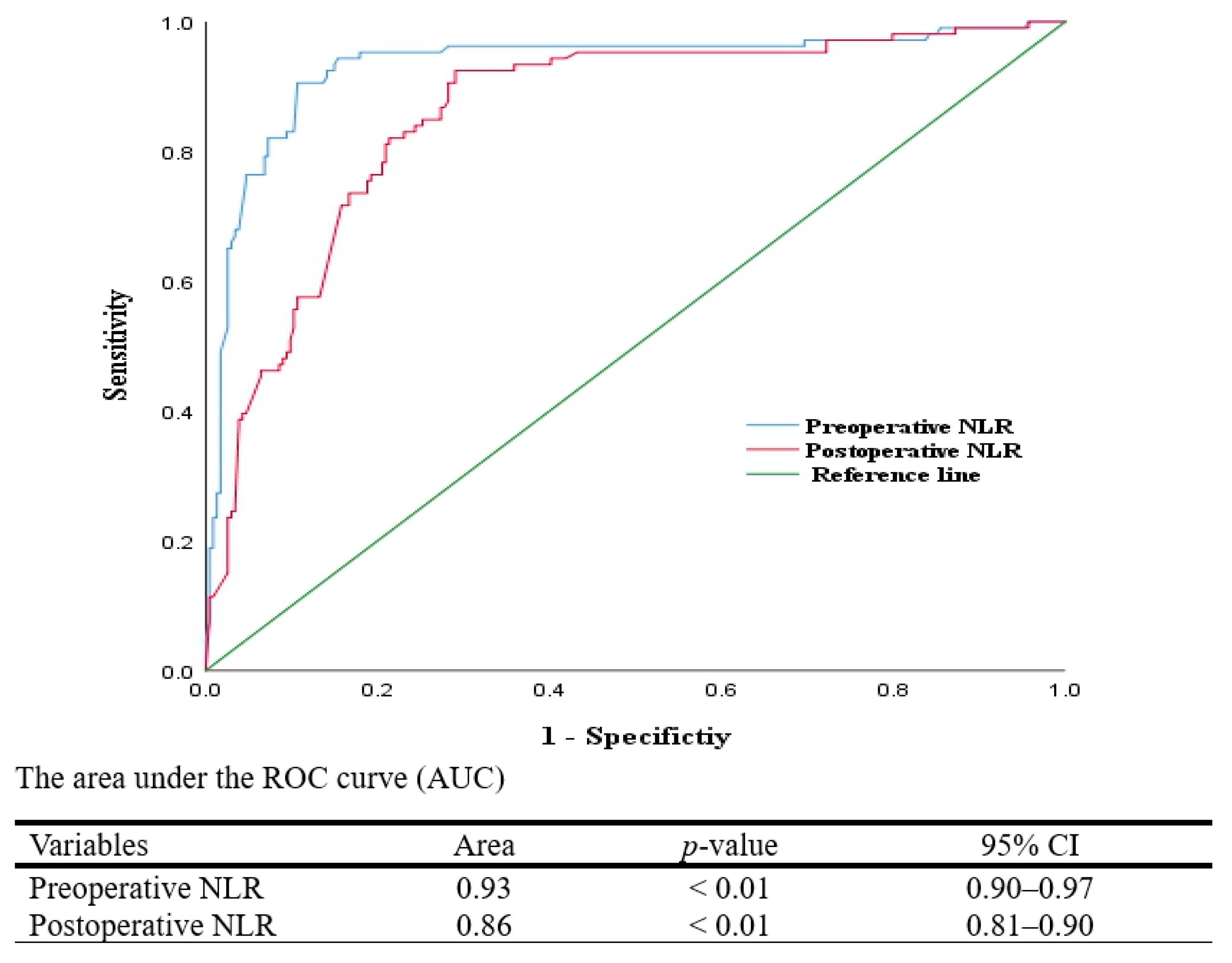 Medicina 61 01023 g001