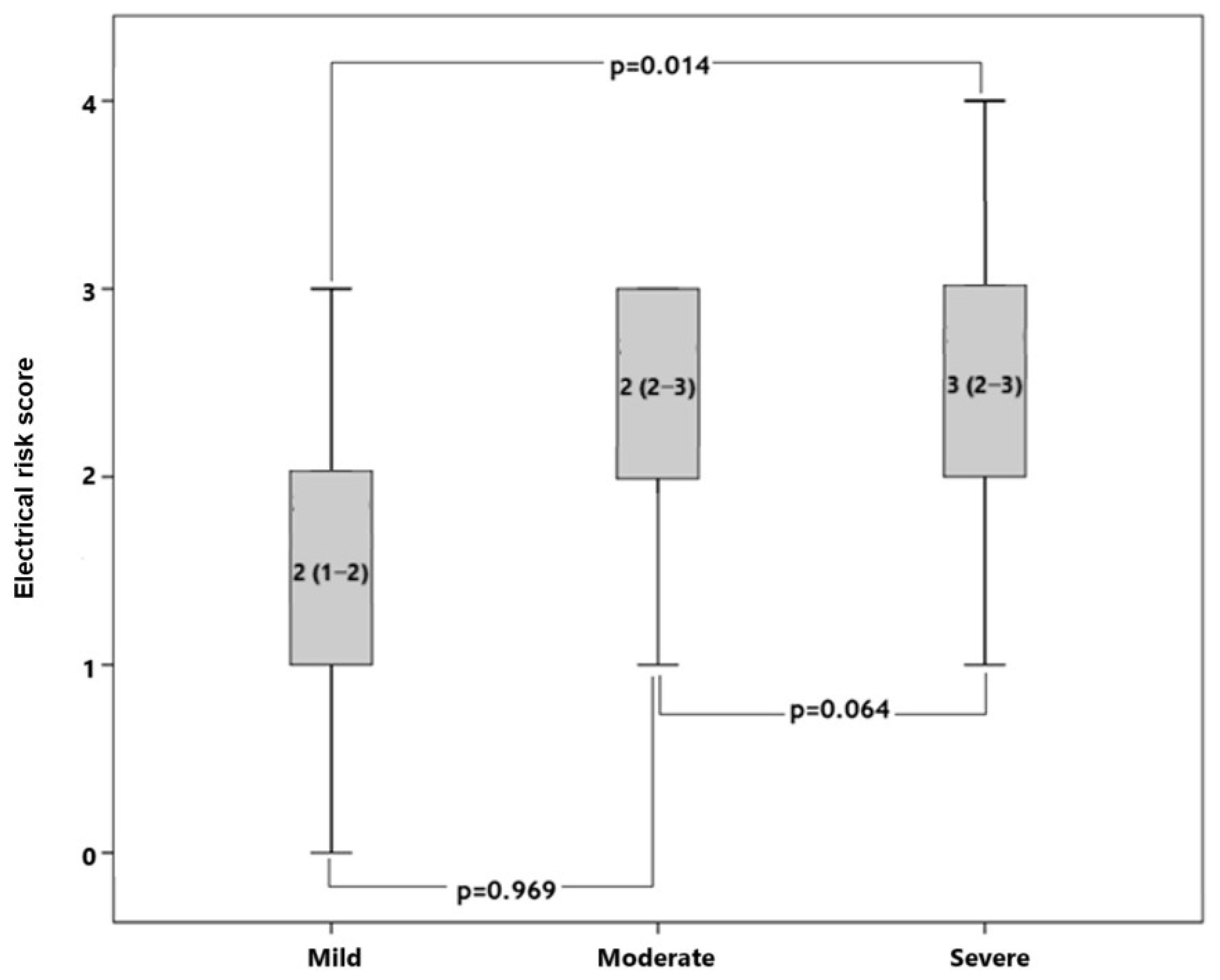 Medicina 61 01026 g003
