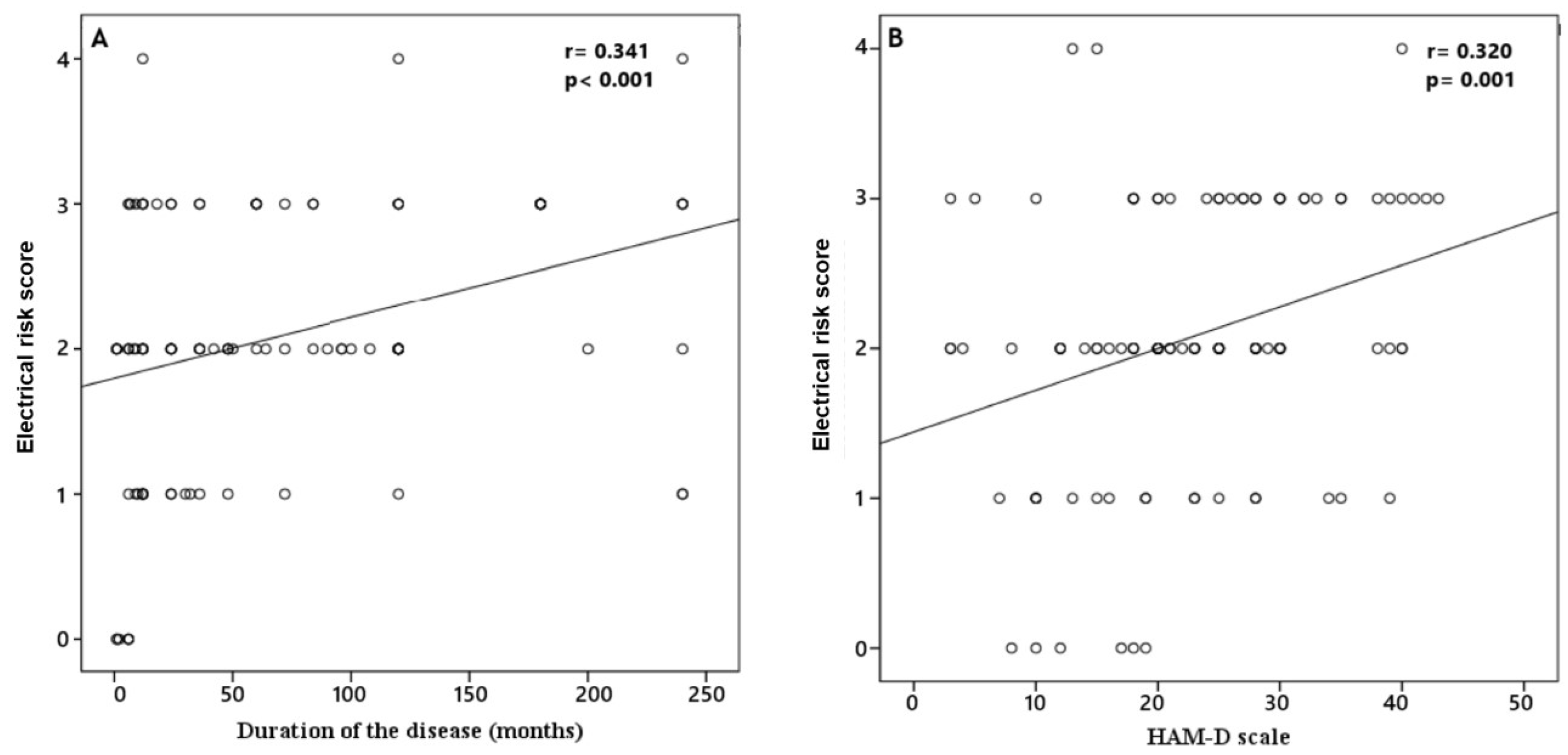 Medicina 61 01026 g004