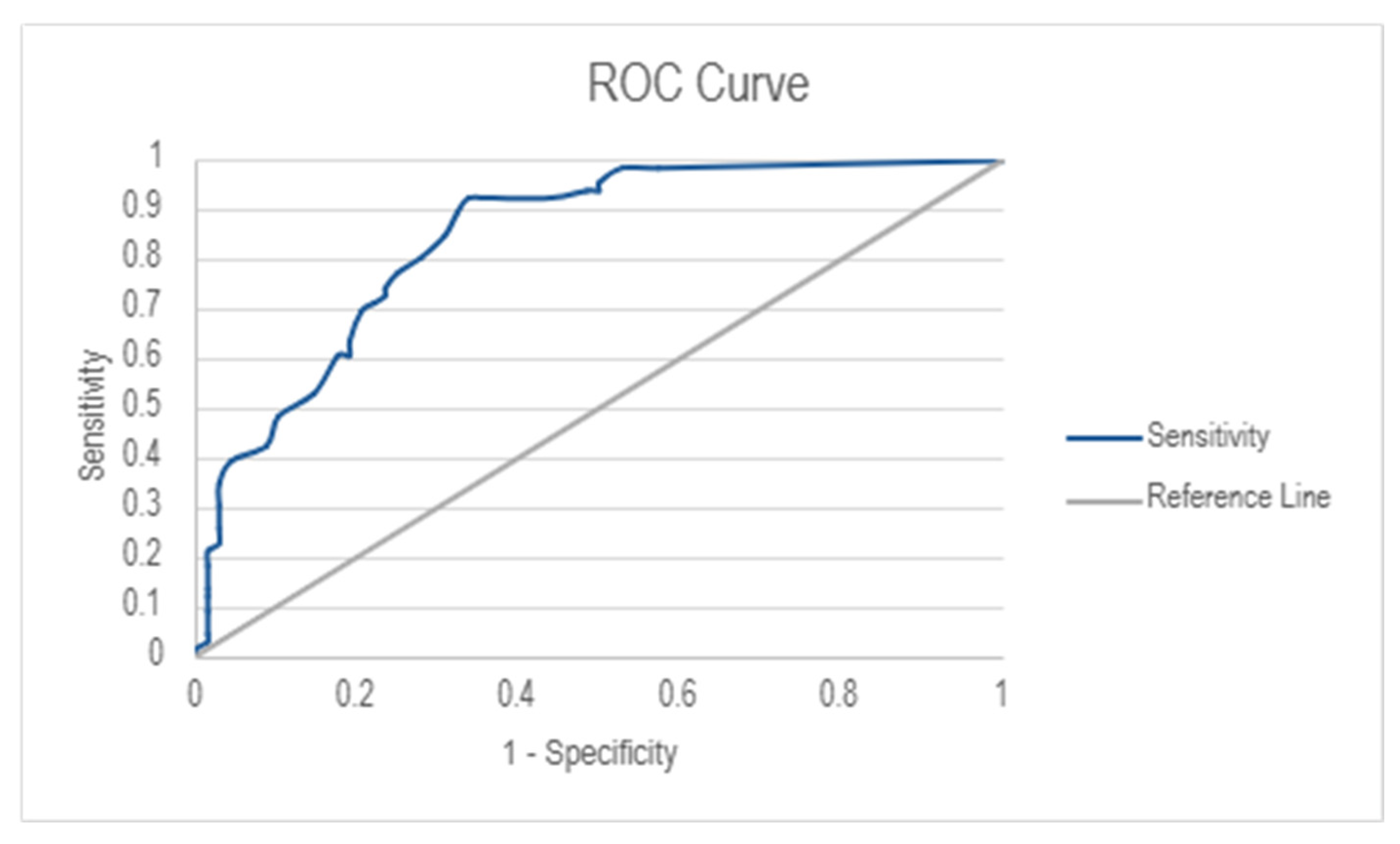 Medicina 61 01028 g002