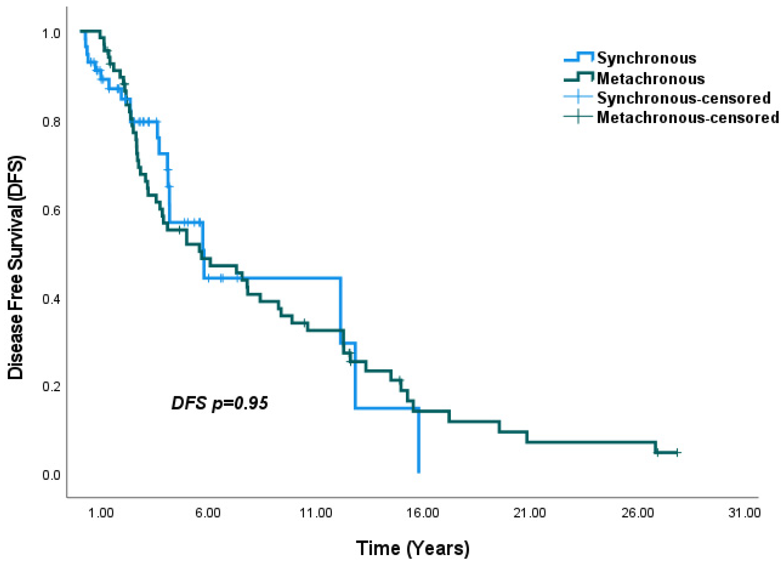 Medicina 61 01029 g001