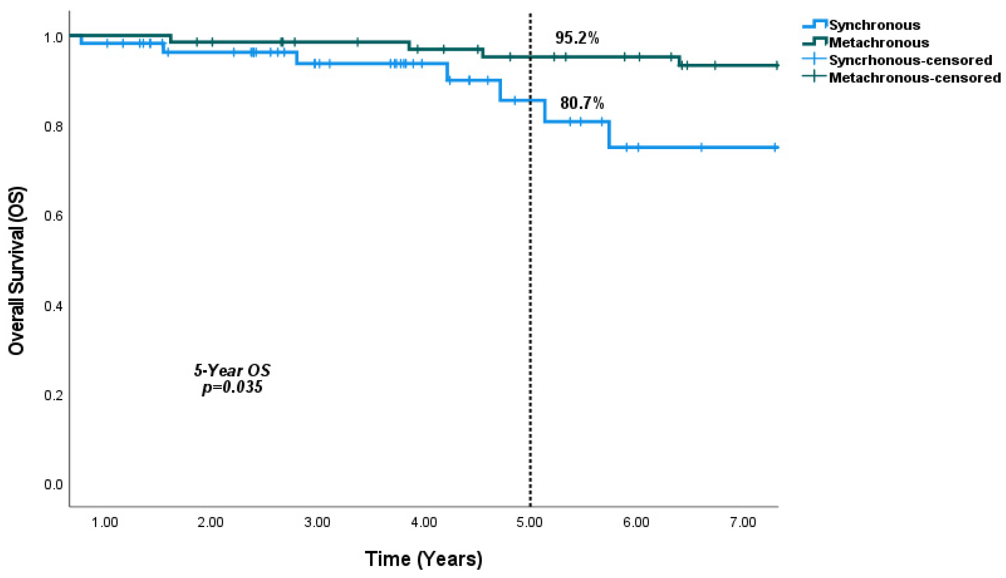 Medicina 61 01029 g002
