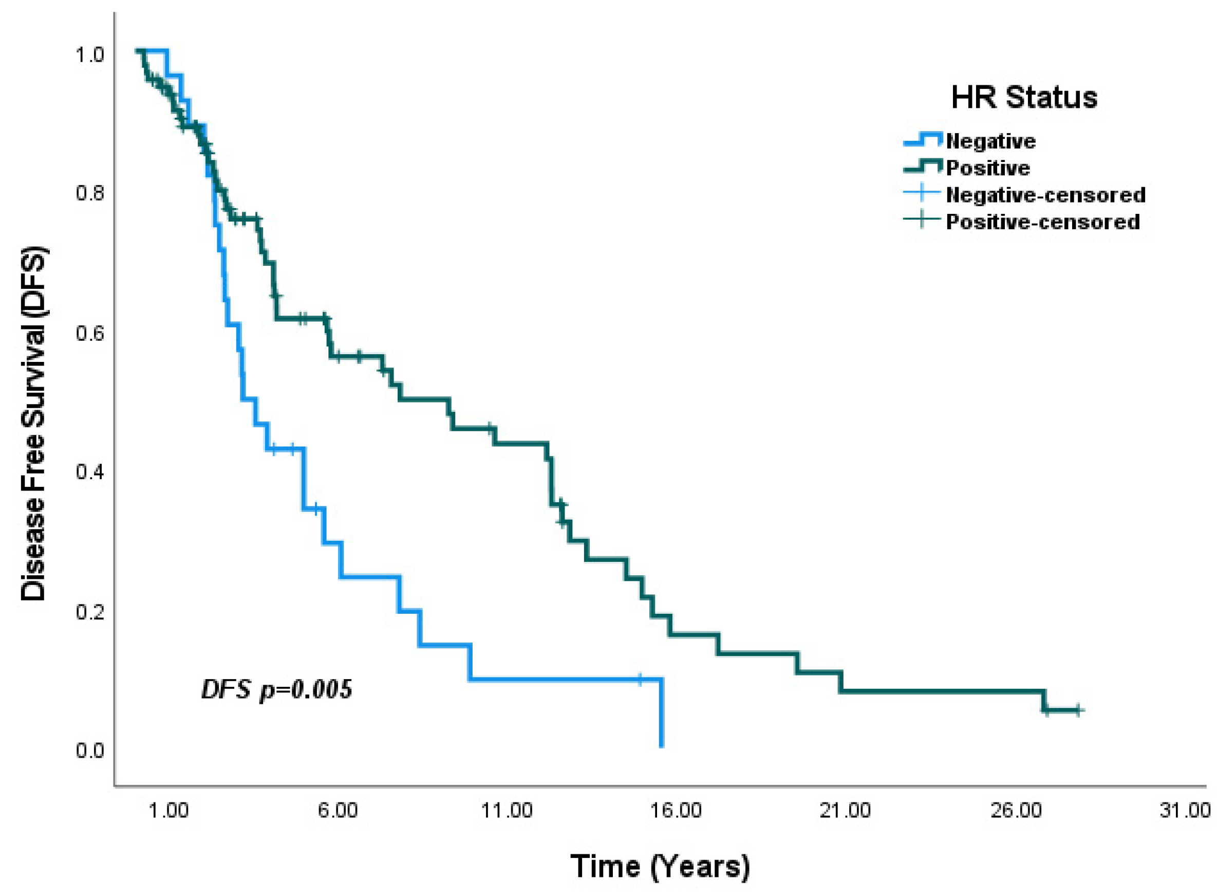 Medicina 61 01029 g003