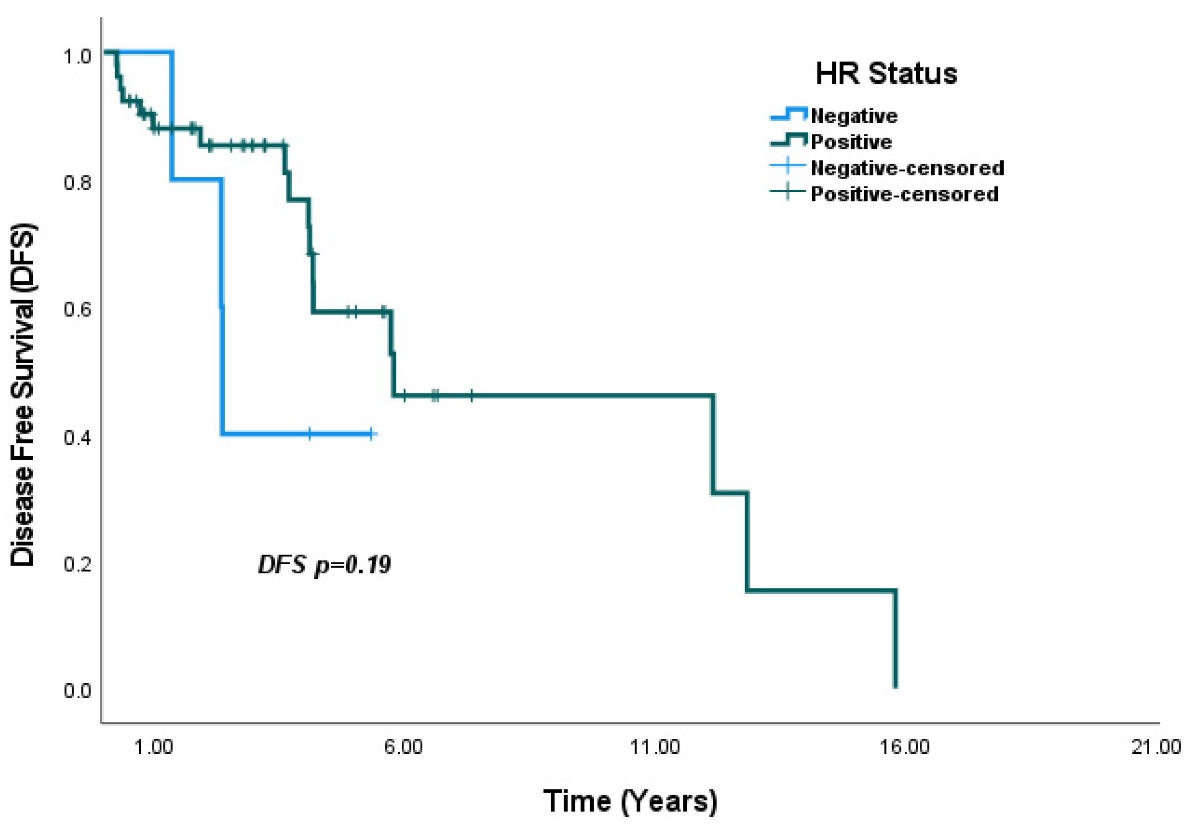 Medicina 61 01029 g004