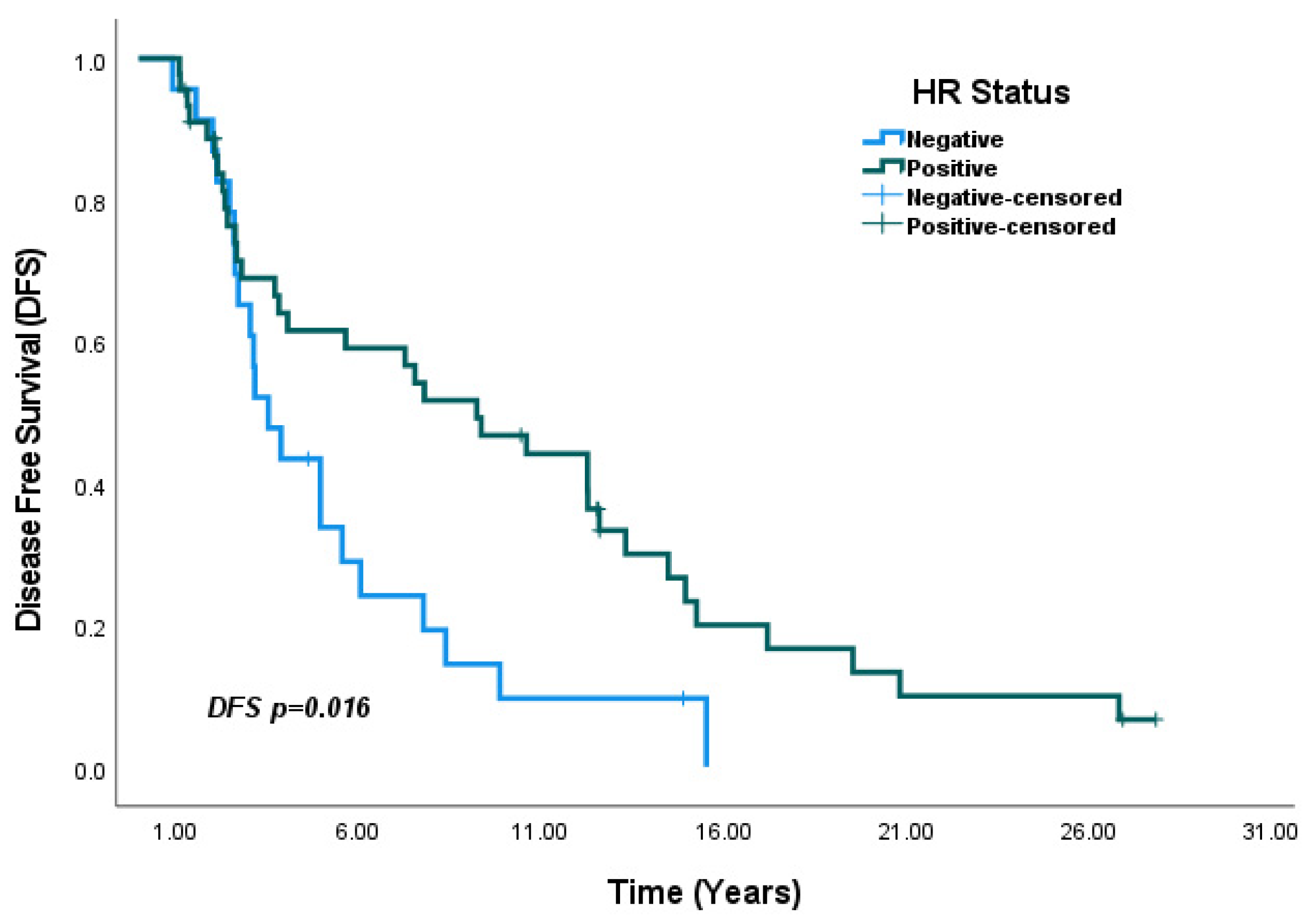 Medicina 61 01029 g005