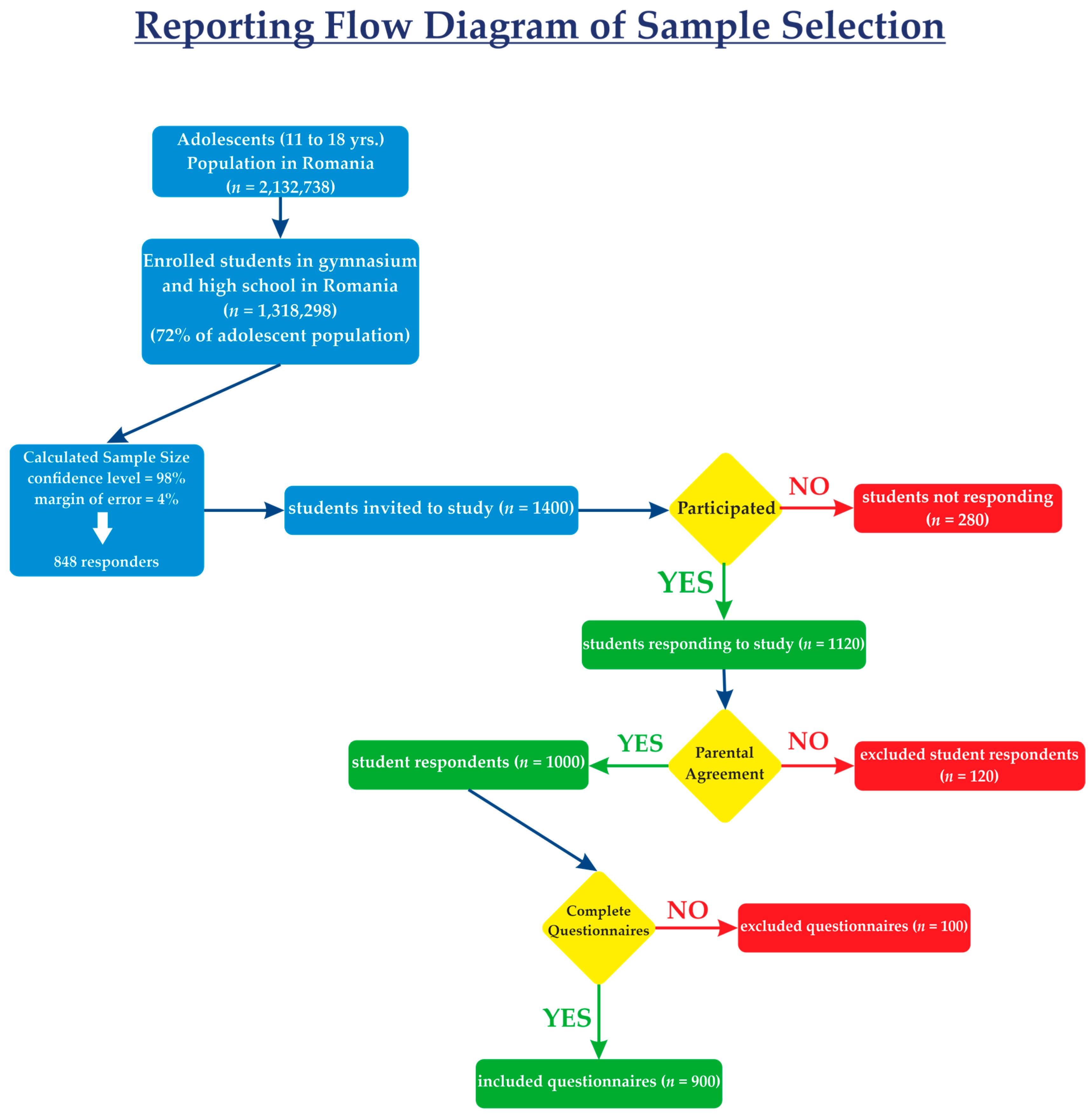 Medicina 61 01031 g001