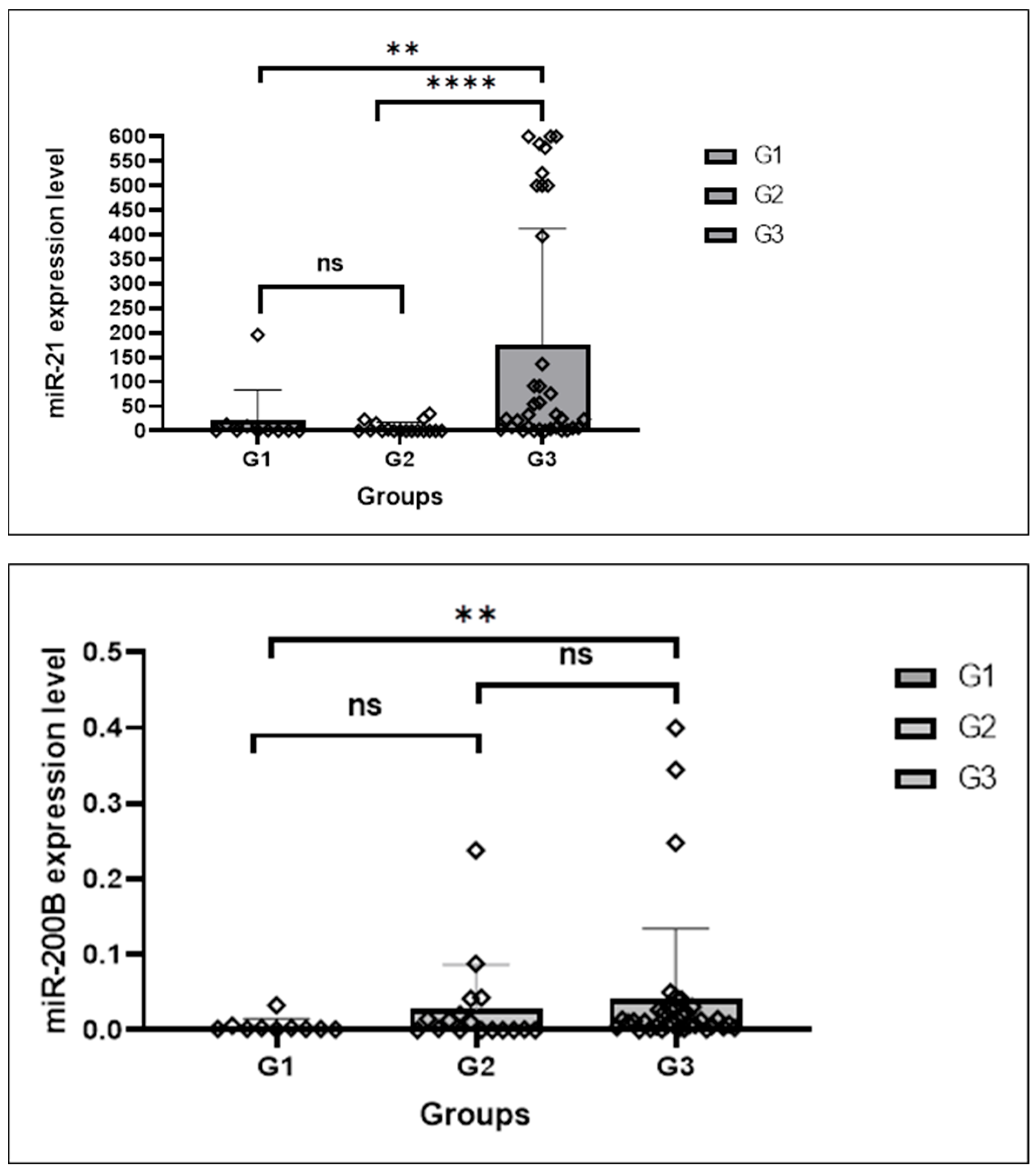 Medicina 61 01035 g003