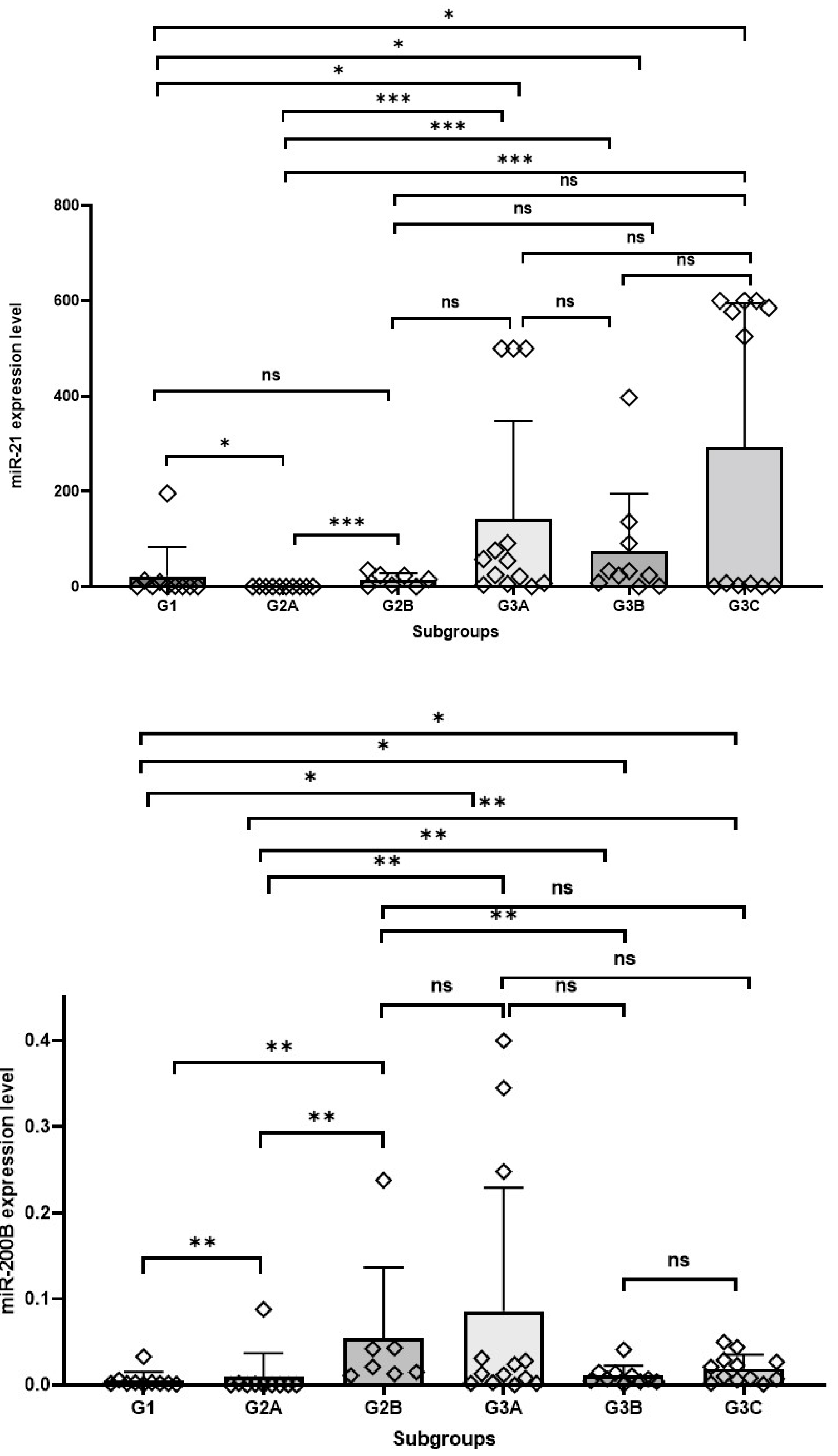 Medicina 61 01035 g004