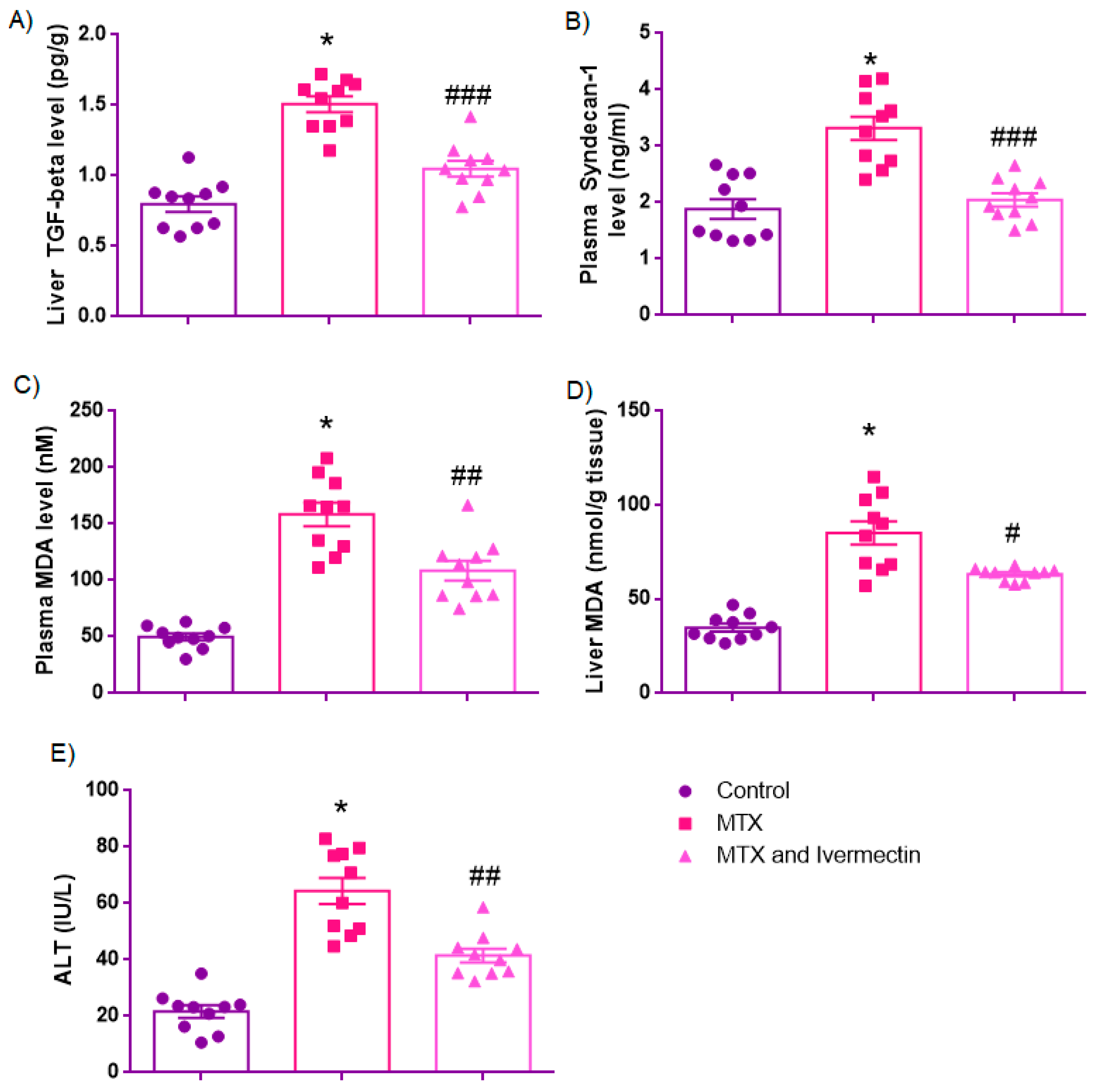 Medicina 61 01036 g004