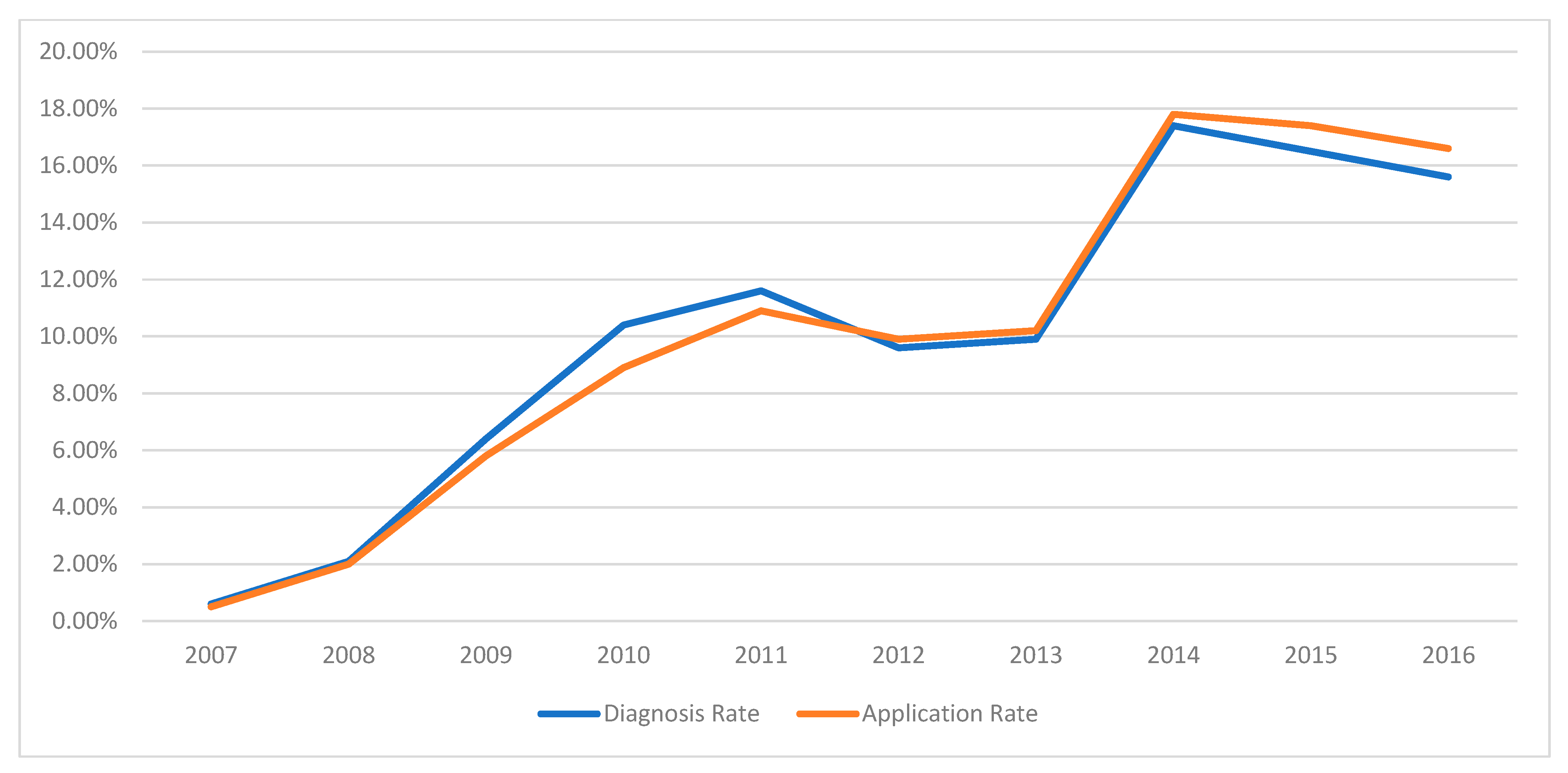 Medicina 61 01038 g001