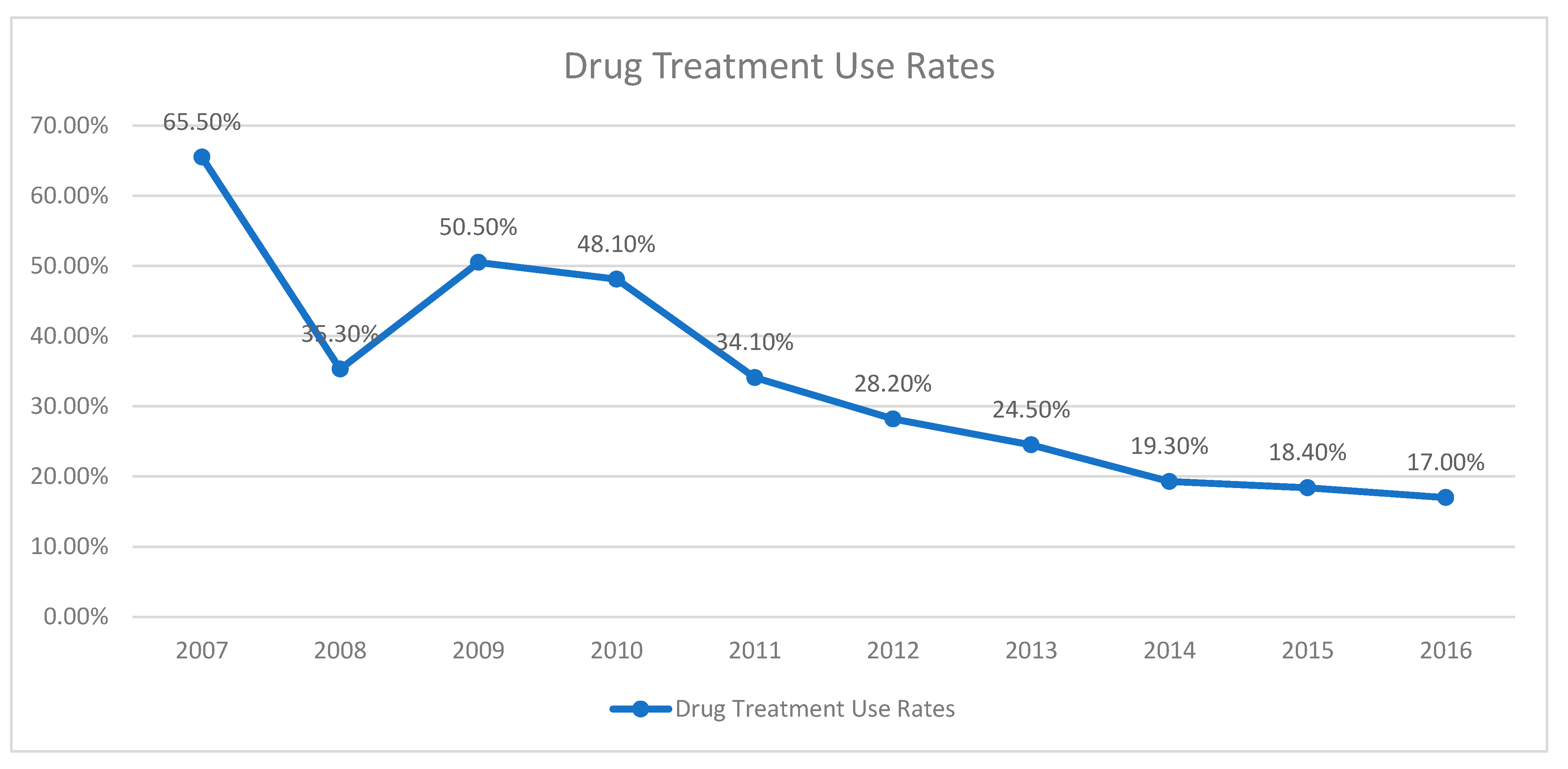Medicina 61 01038 g004