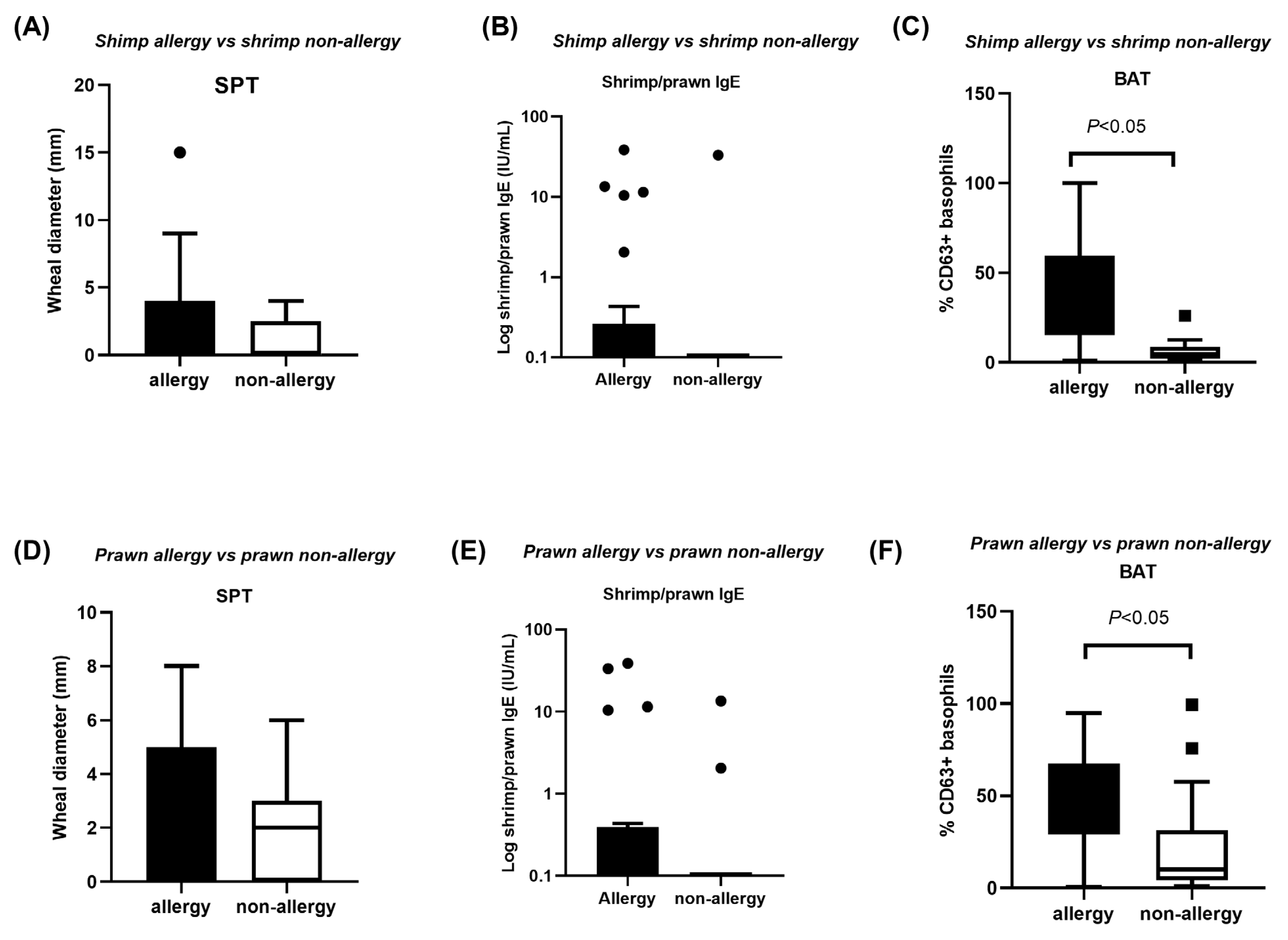 Medicina 61 01040 g001