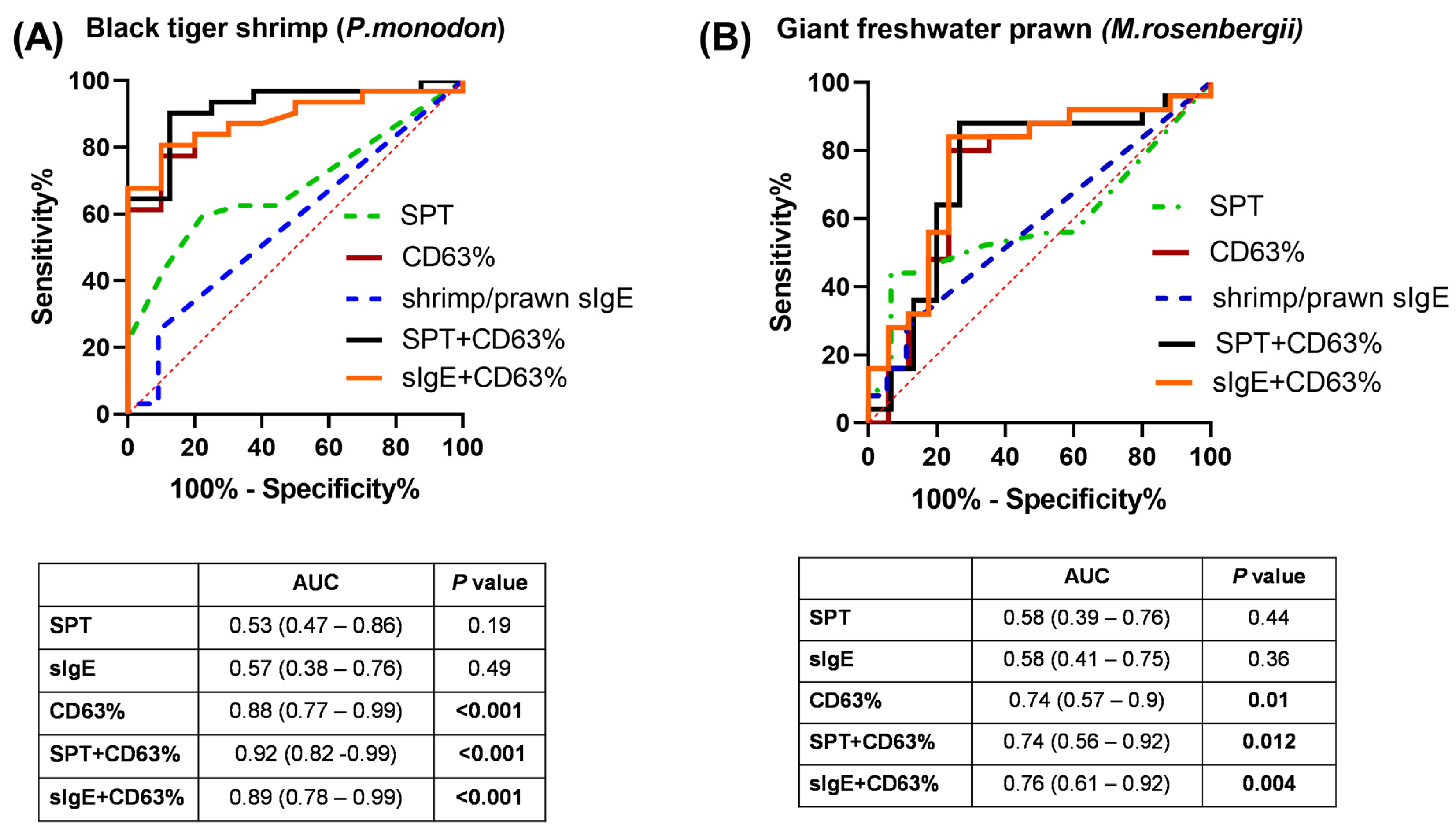Medicina 61 01040 g002
