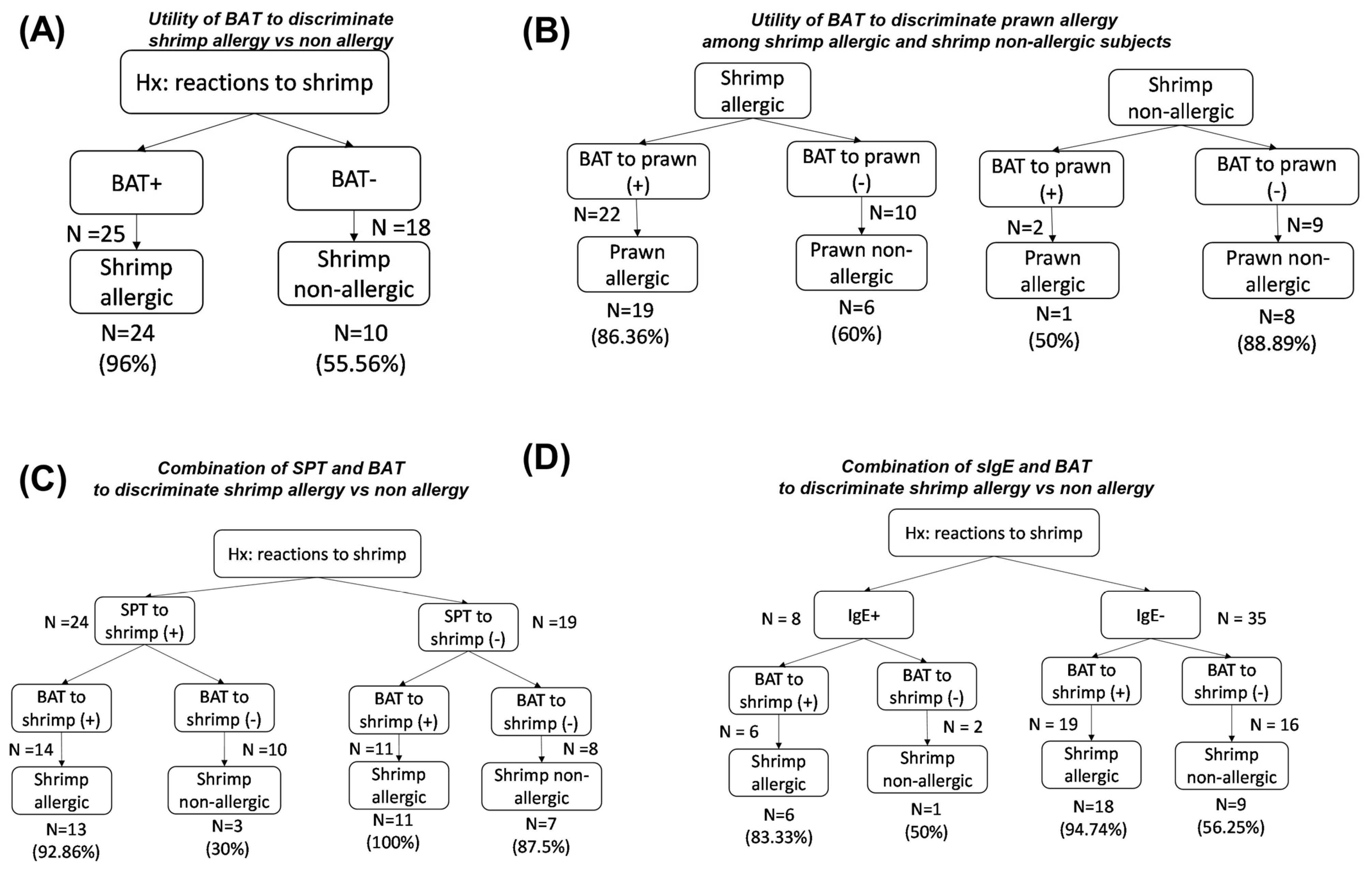 Medicina 61 01040 g003