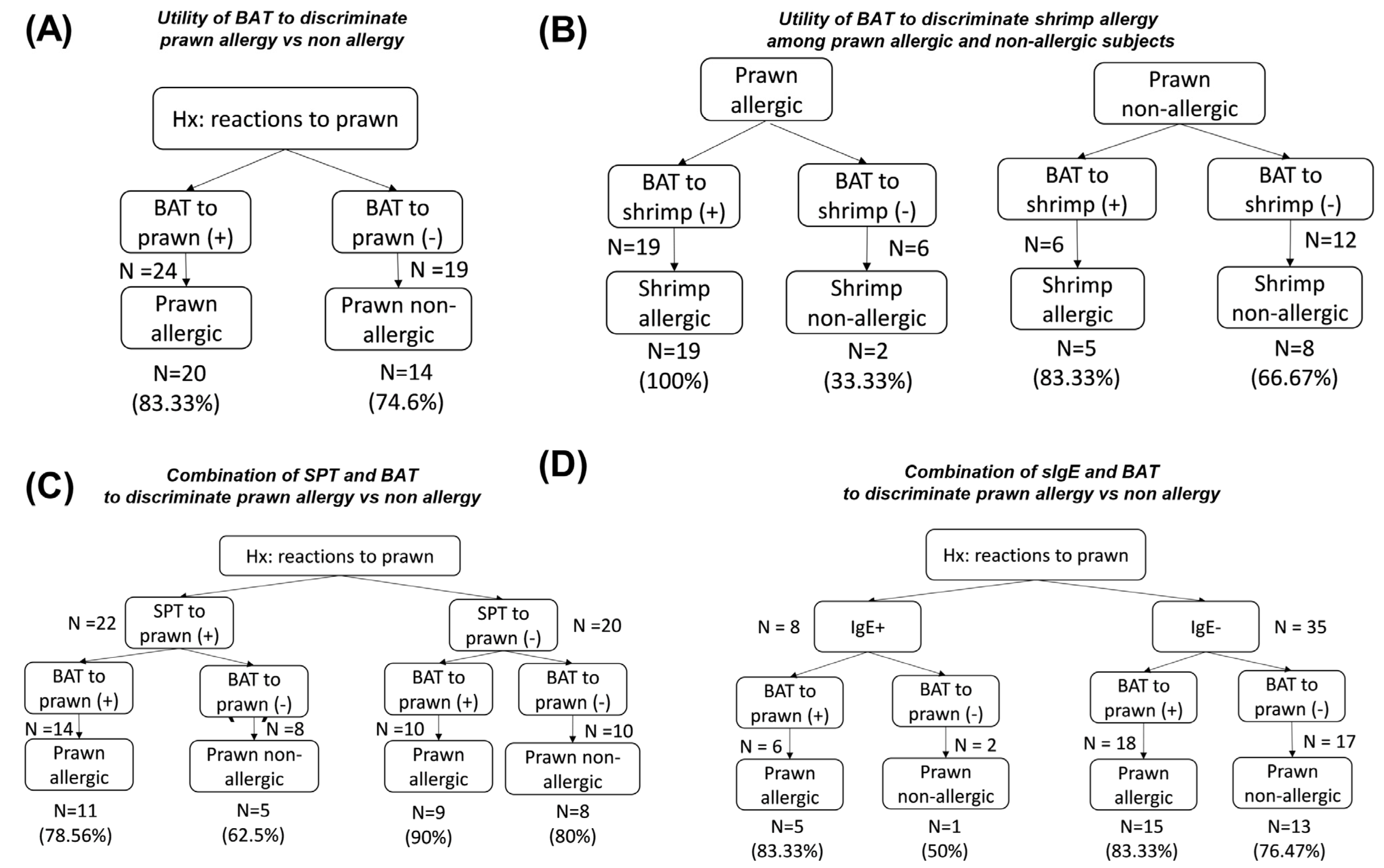Medicina 61 01040 g004